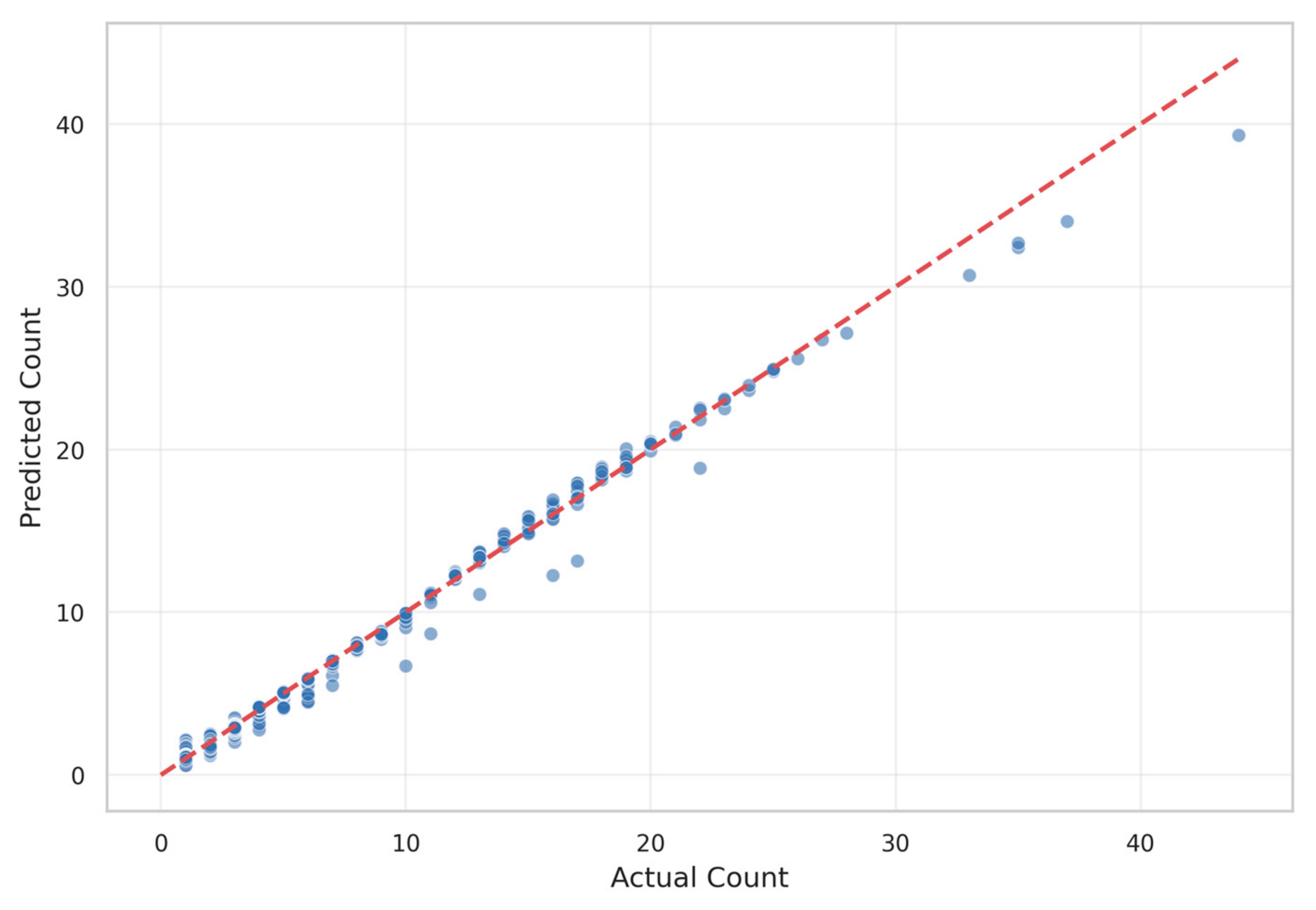 Technologies 13 00235 g005