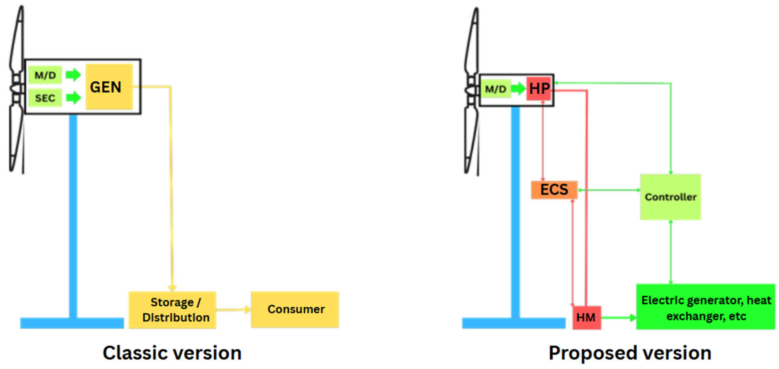 Technologies 13 00236 g001