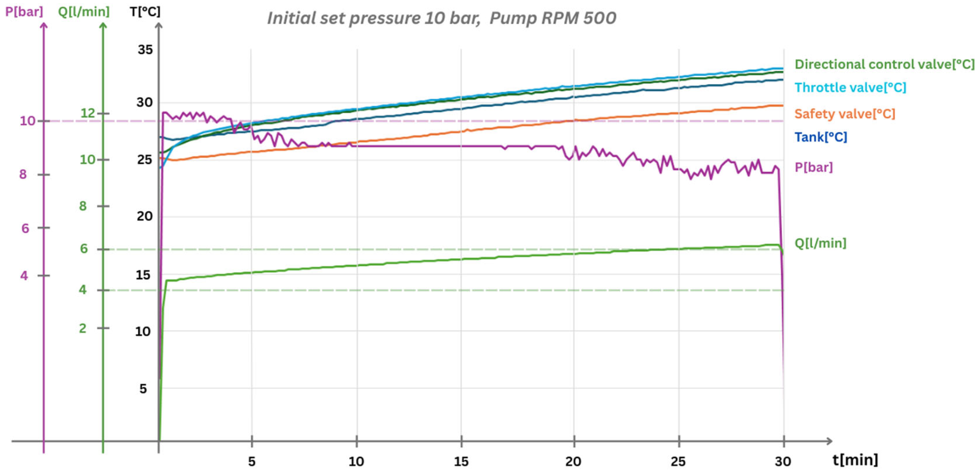 Technologies 13 00236 g009