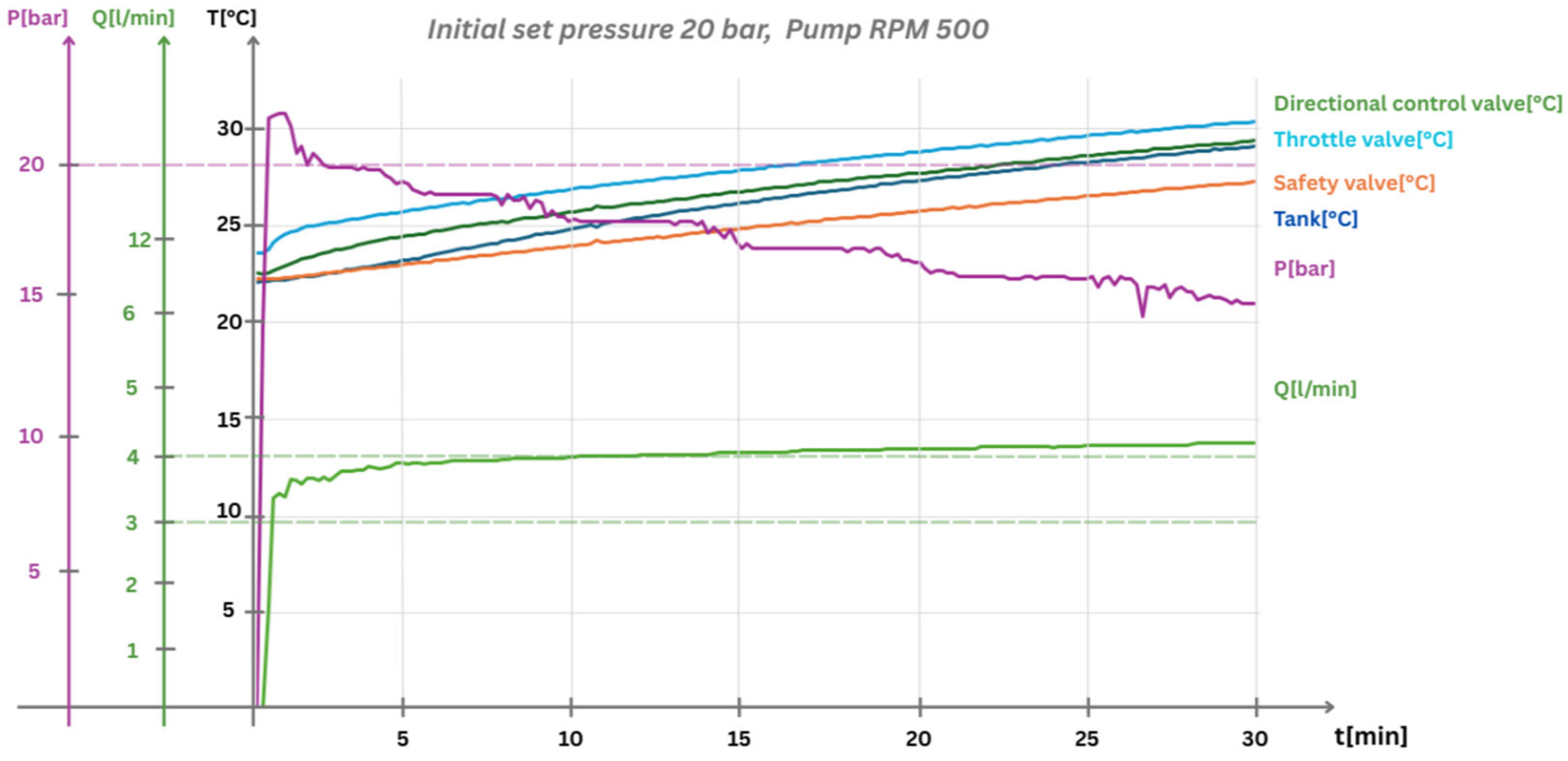 Technologies 13 00236 g011