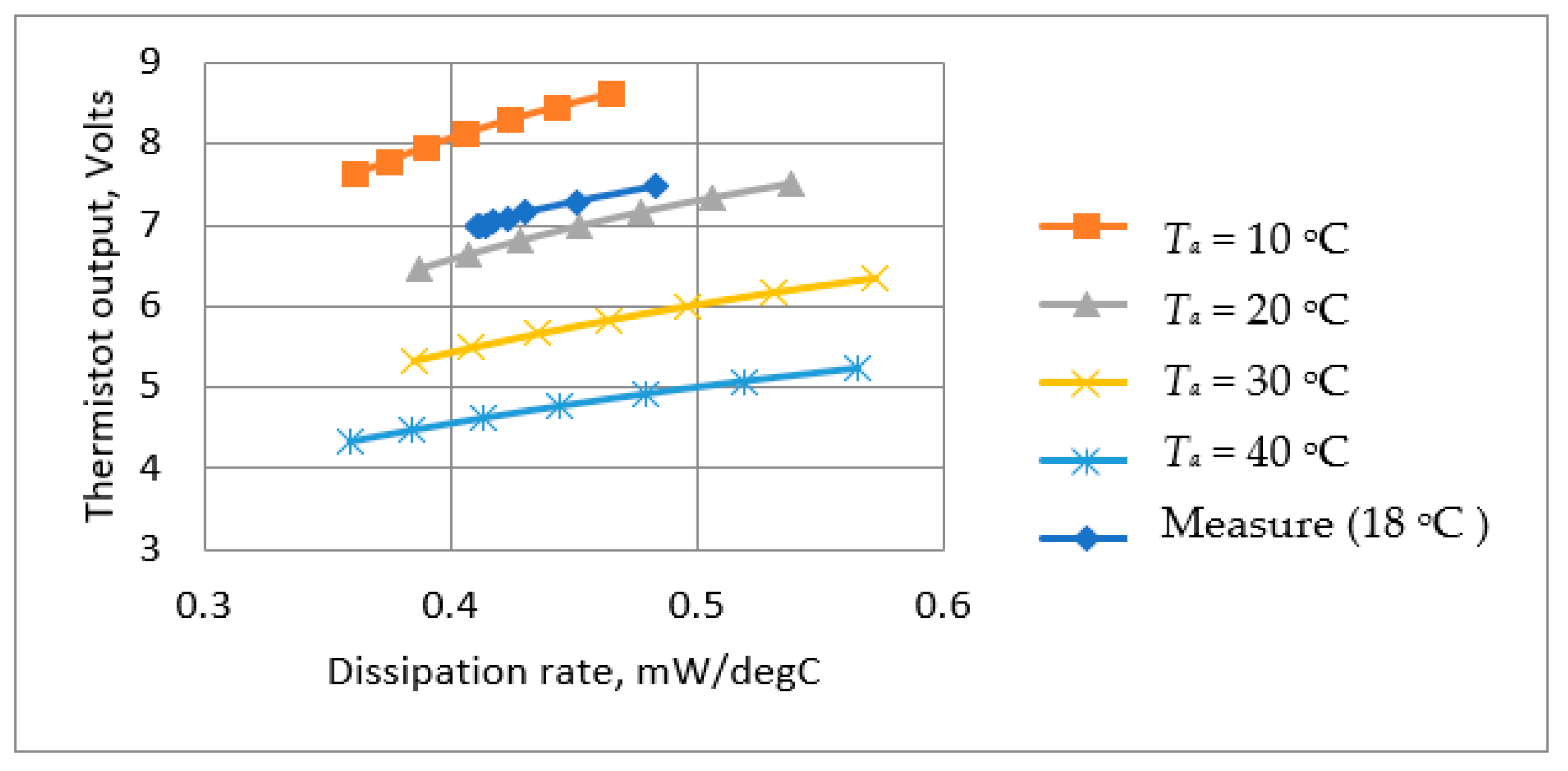 Technologies 13 00237 g010