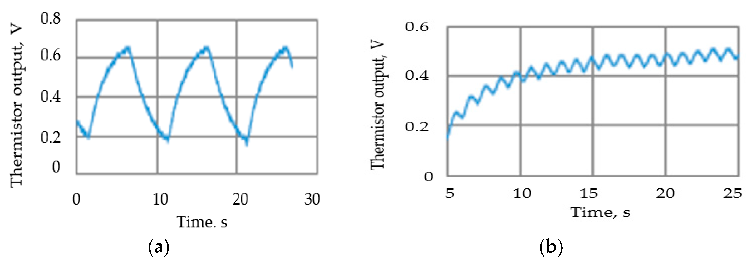Technologies 13 00237 g011