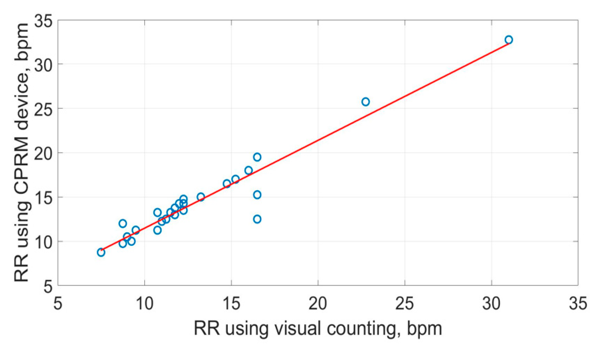 Technologies 13 00237 g019