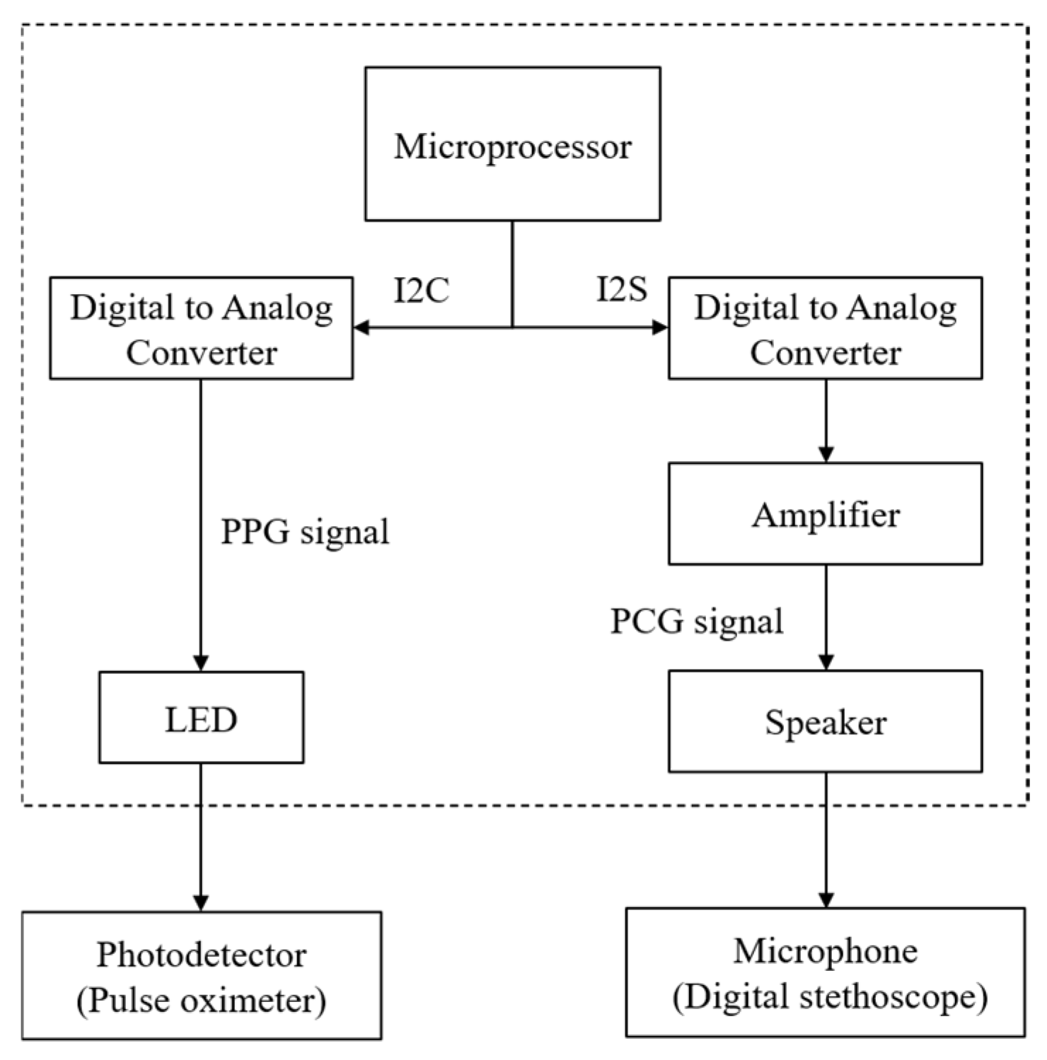 Technologies 13 00239 g004