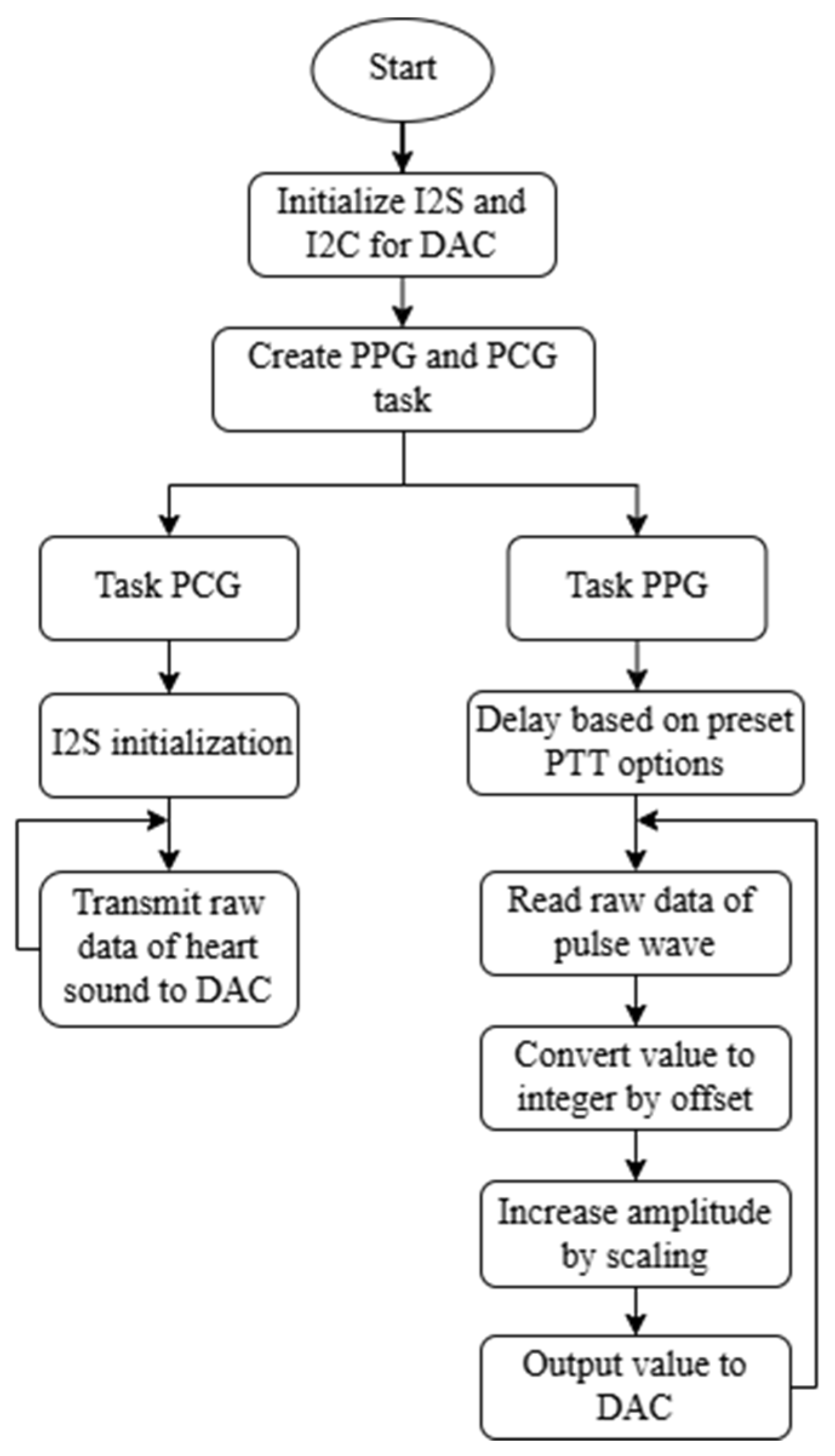 Technologies 13 00239 g005
