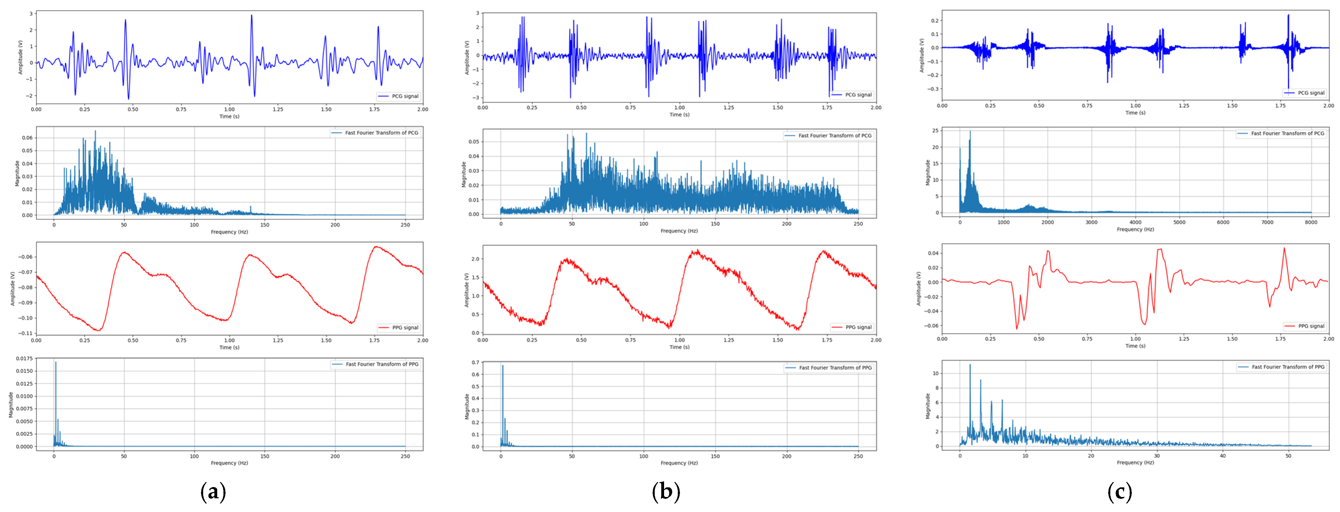 Technologies 13 00239 g010