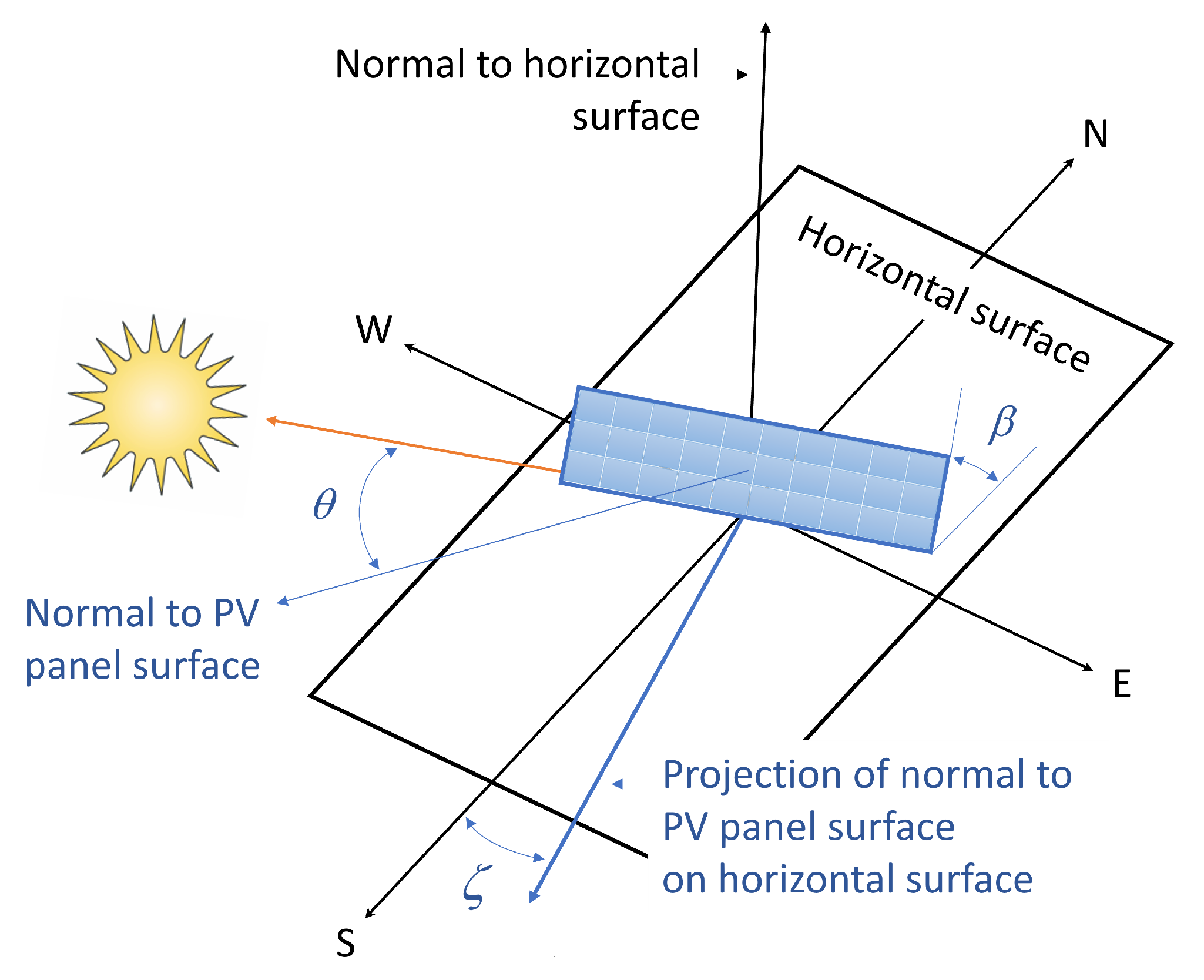 Technologies 13 00240 g003