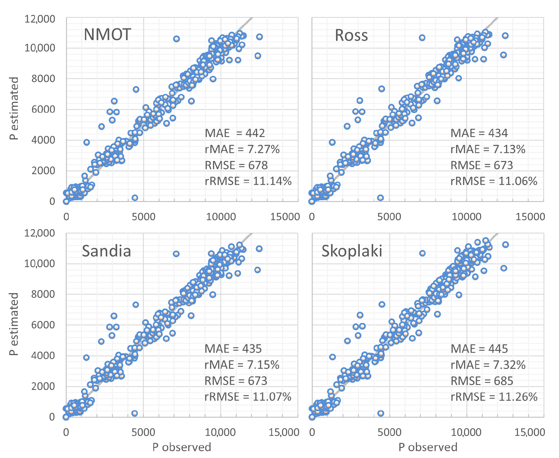 Technologies 13 00240 g009
