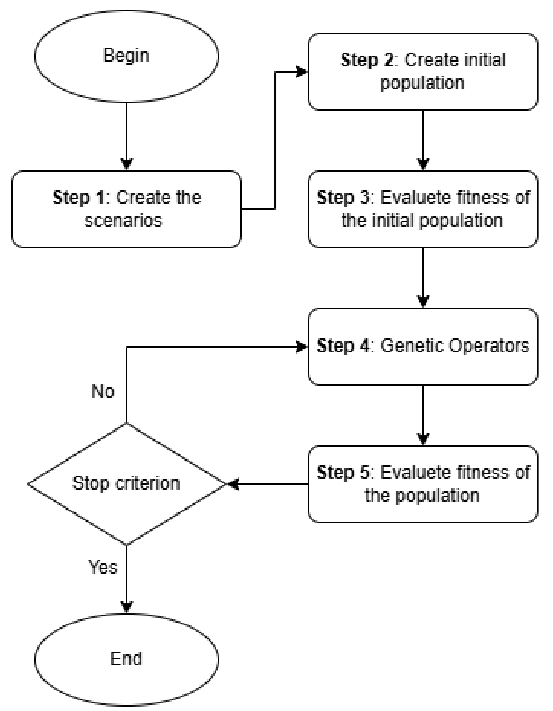 Technologies 13 00241 g003