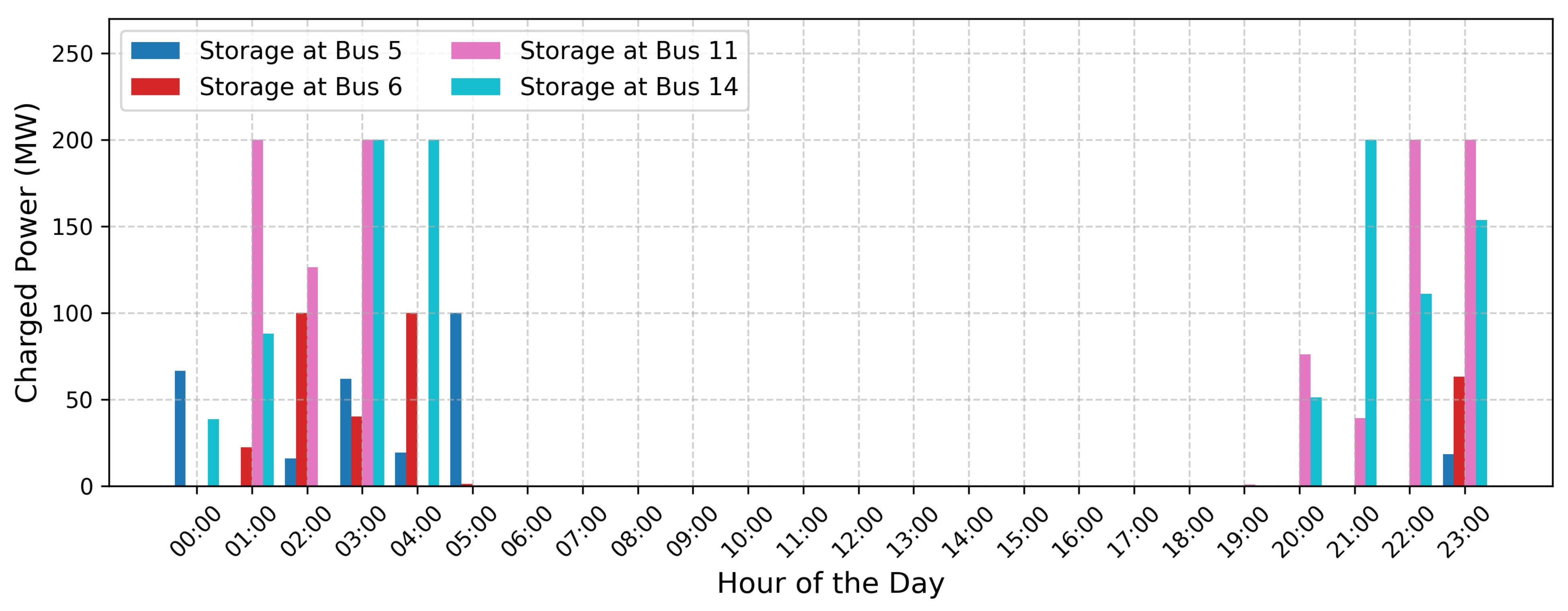 Technologies 13 00241 g004