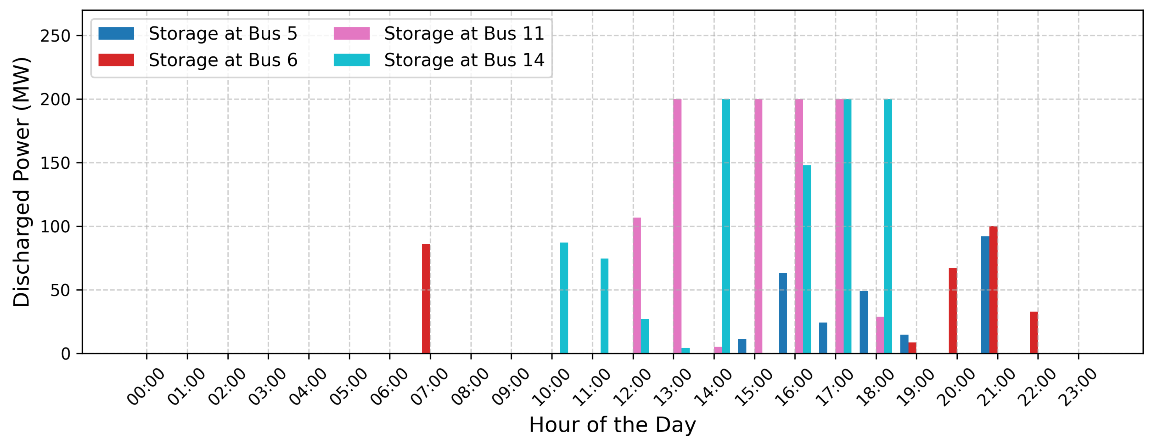 Technologies 13 00241 g005