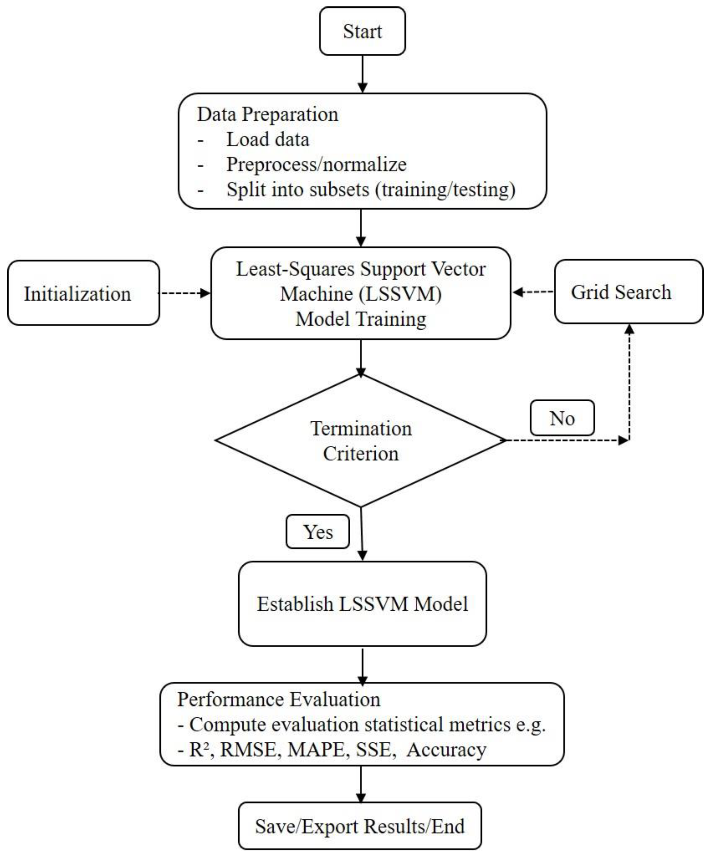 Technologies 13 00243 g002