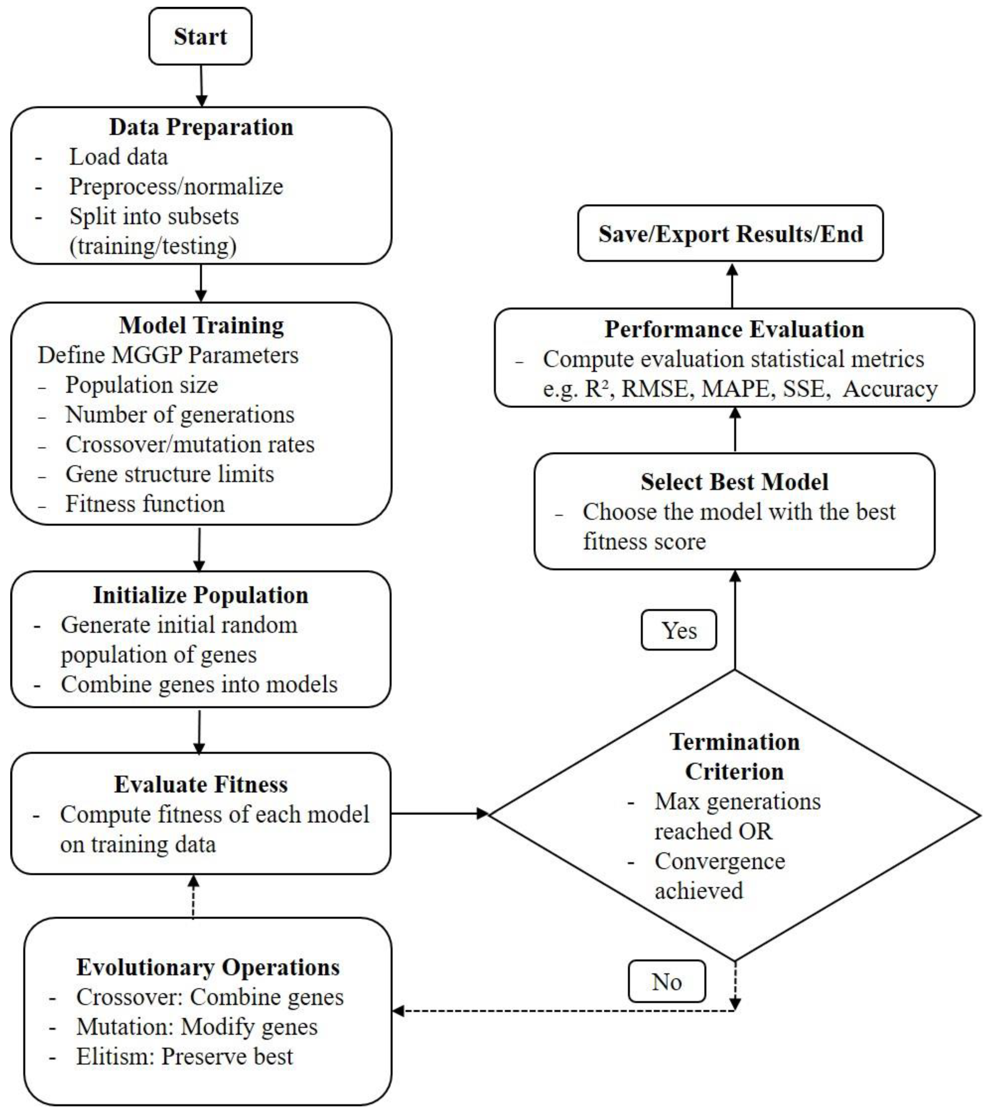 Technologies 13 00243 g003