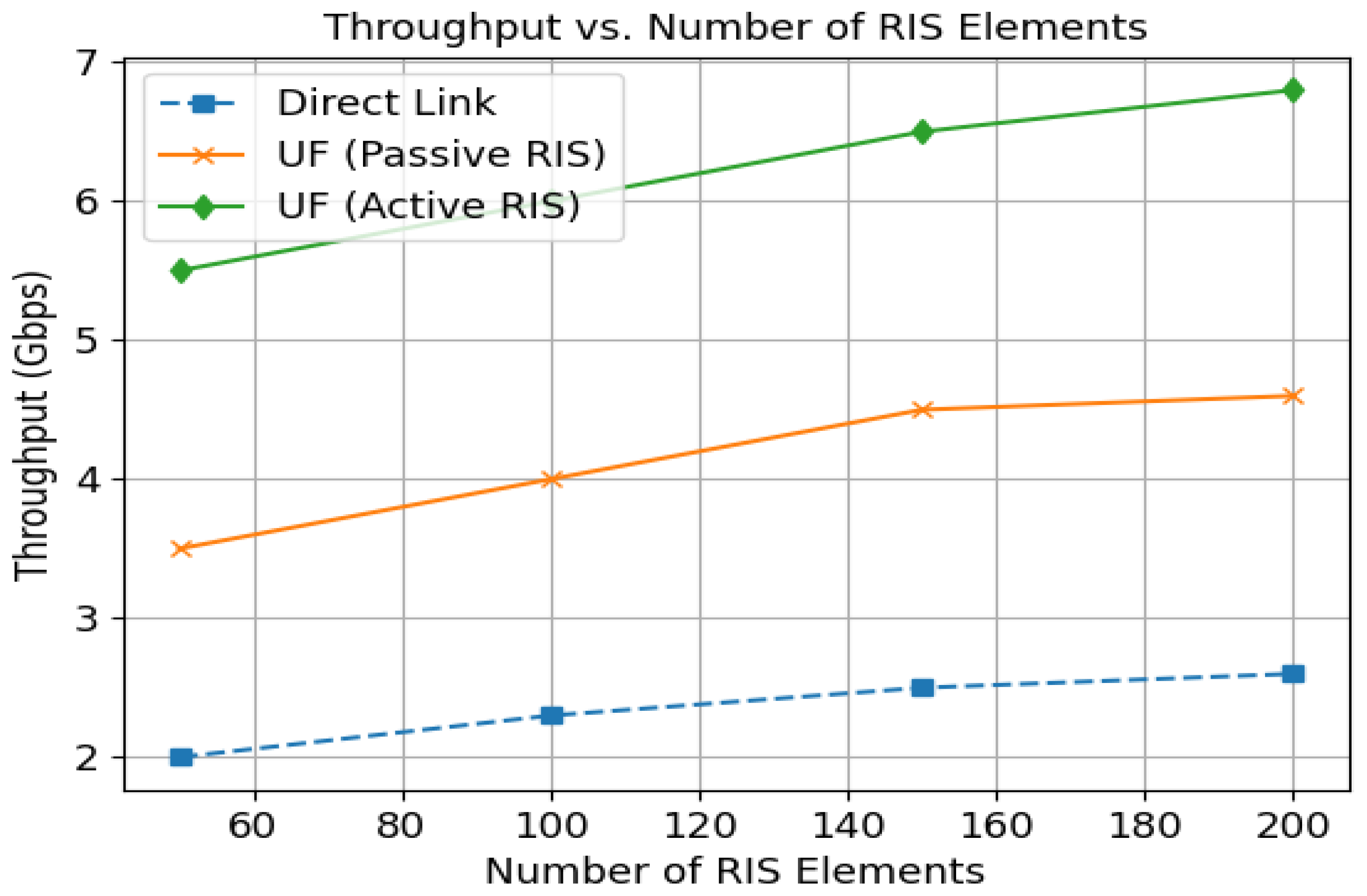 Technologies 13 00244 g013