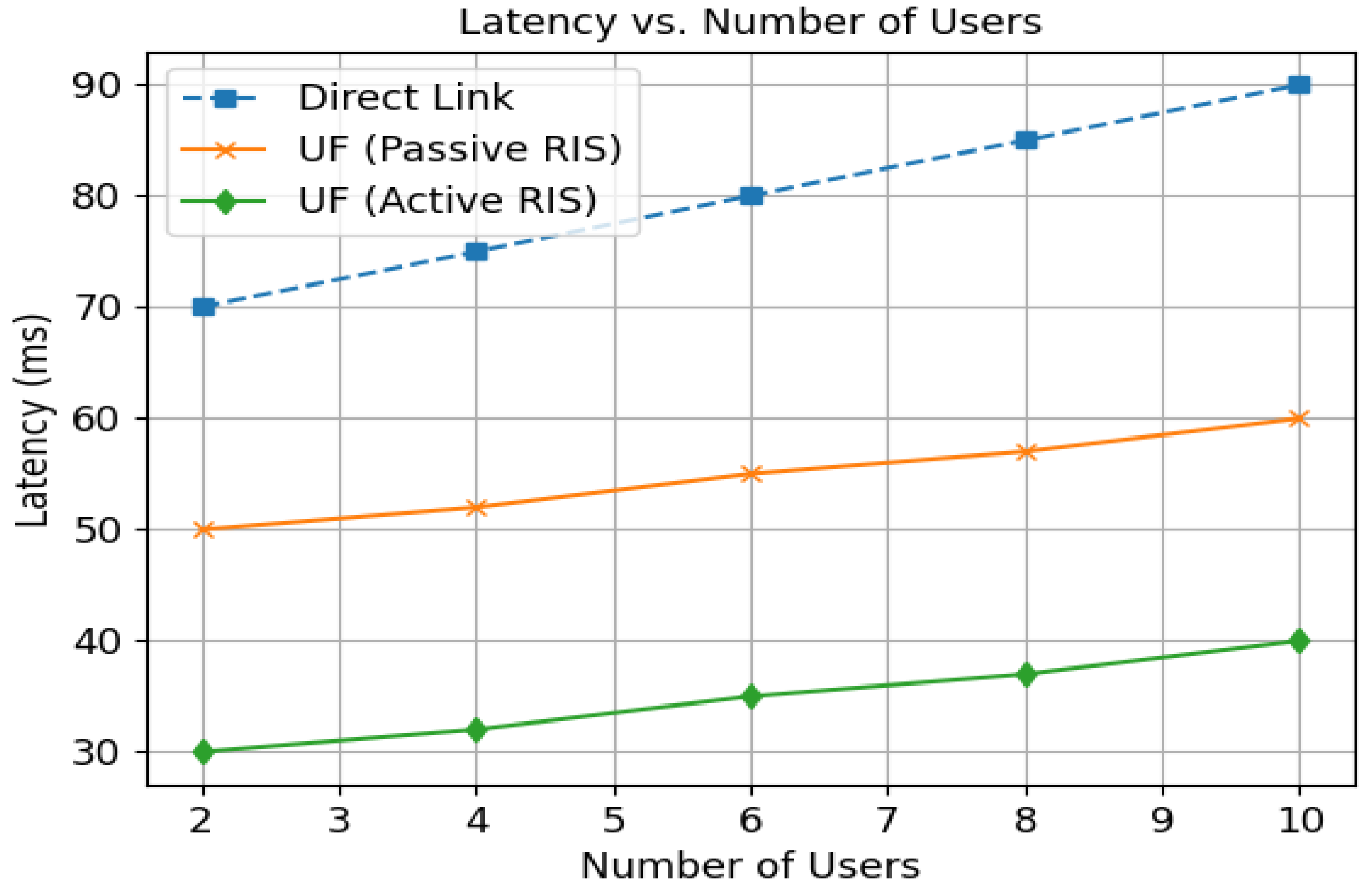 Technologies 13 00244 g014