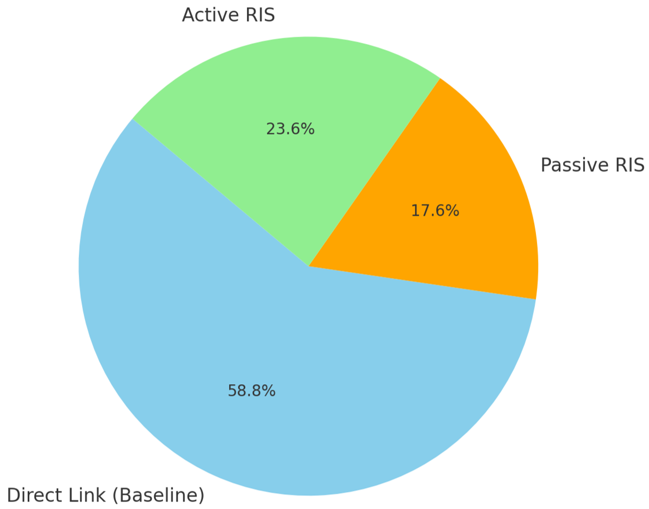 Technologies 13 00244 g022