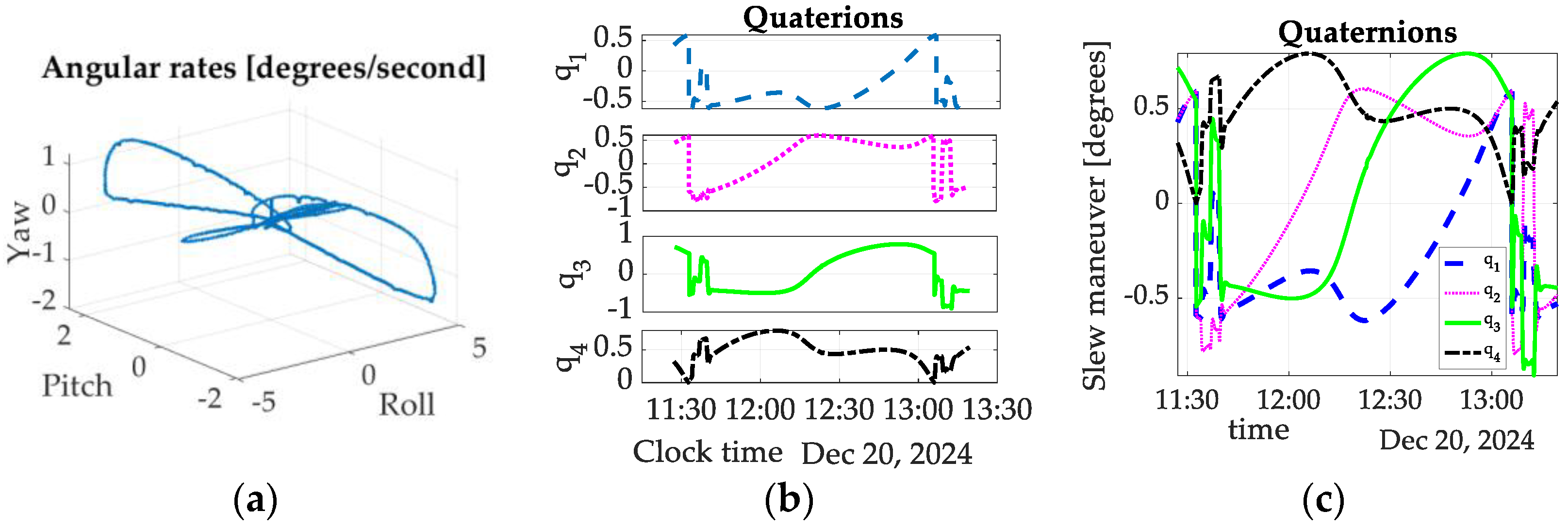 Technologies 13 00246 g011