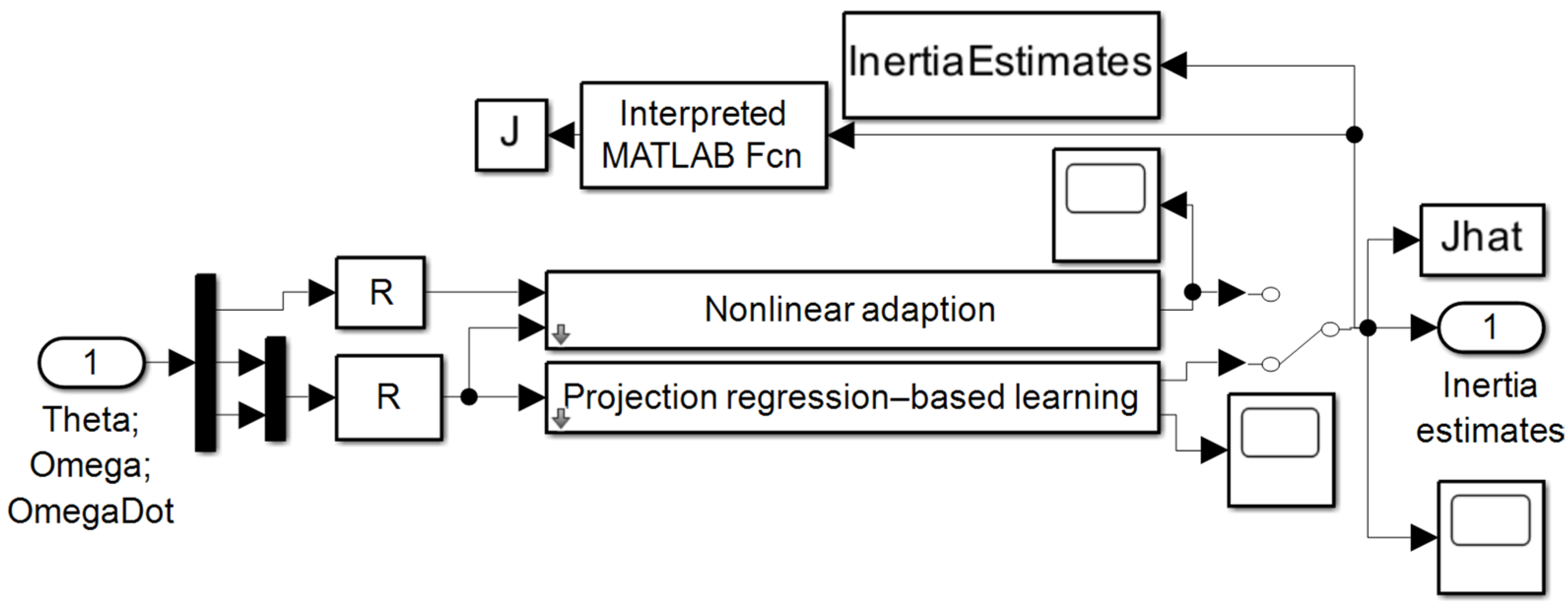 Technologies 13 00246 g0a3