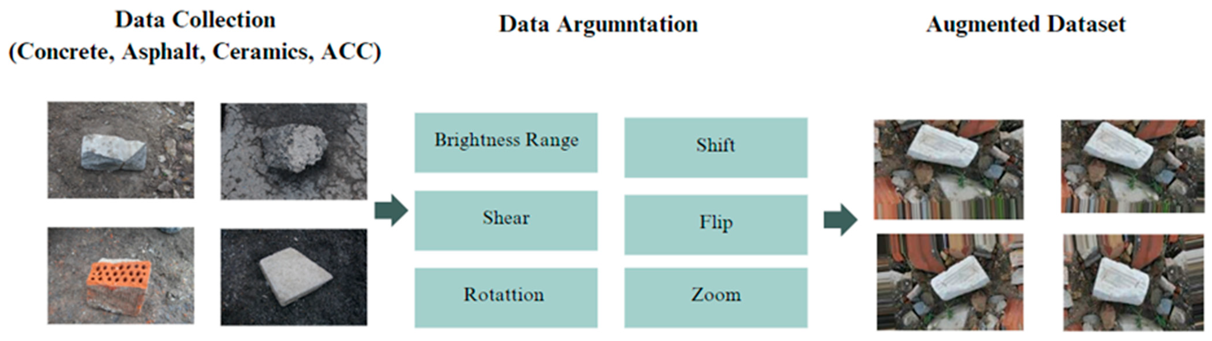Technologies 13 00247 g002