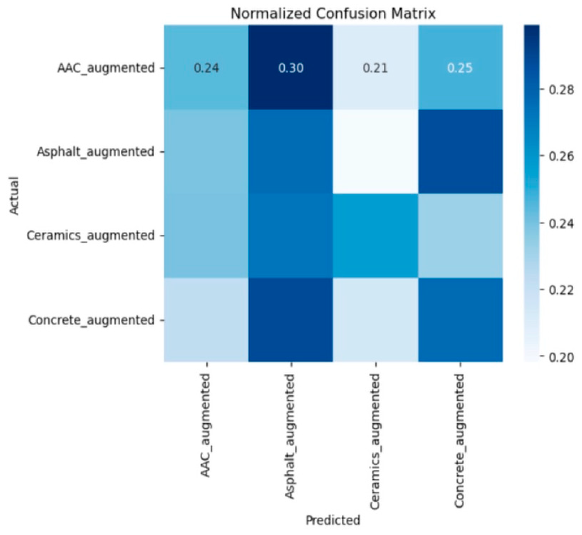 Technologies 13 00247 g008