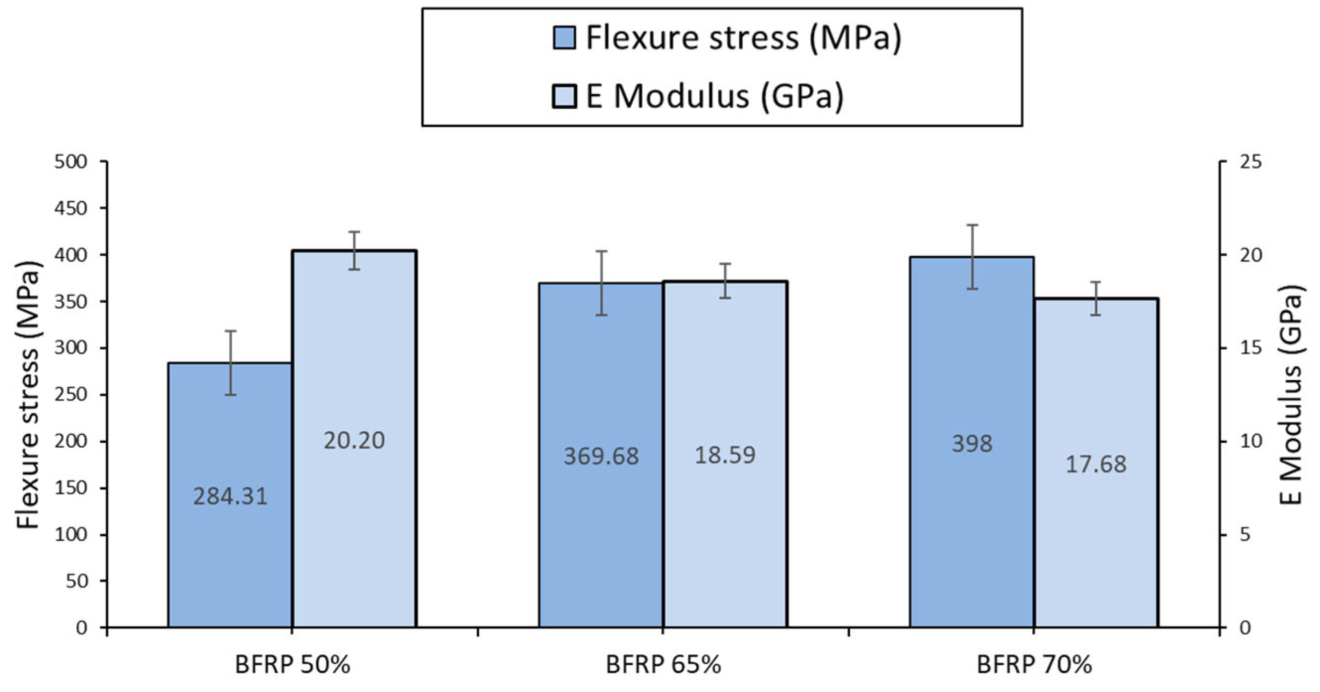 Technologies 13 00249 g002