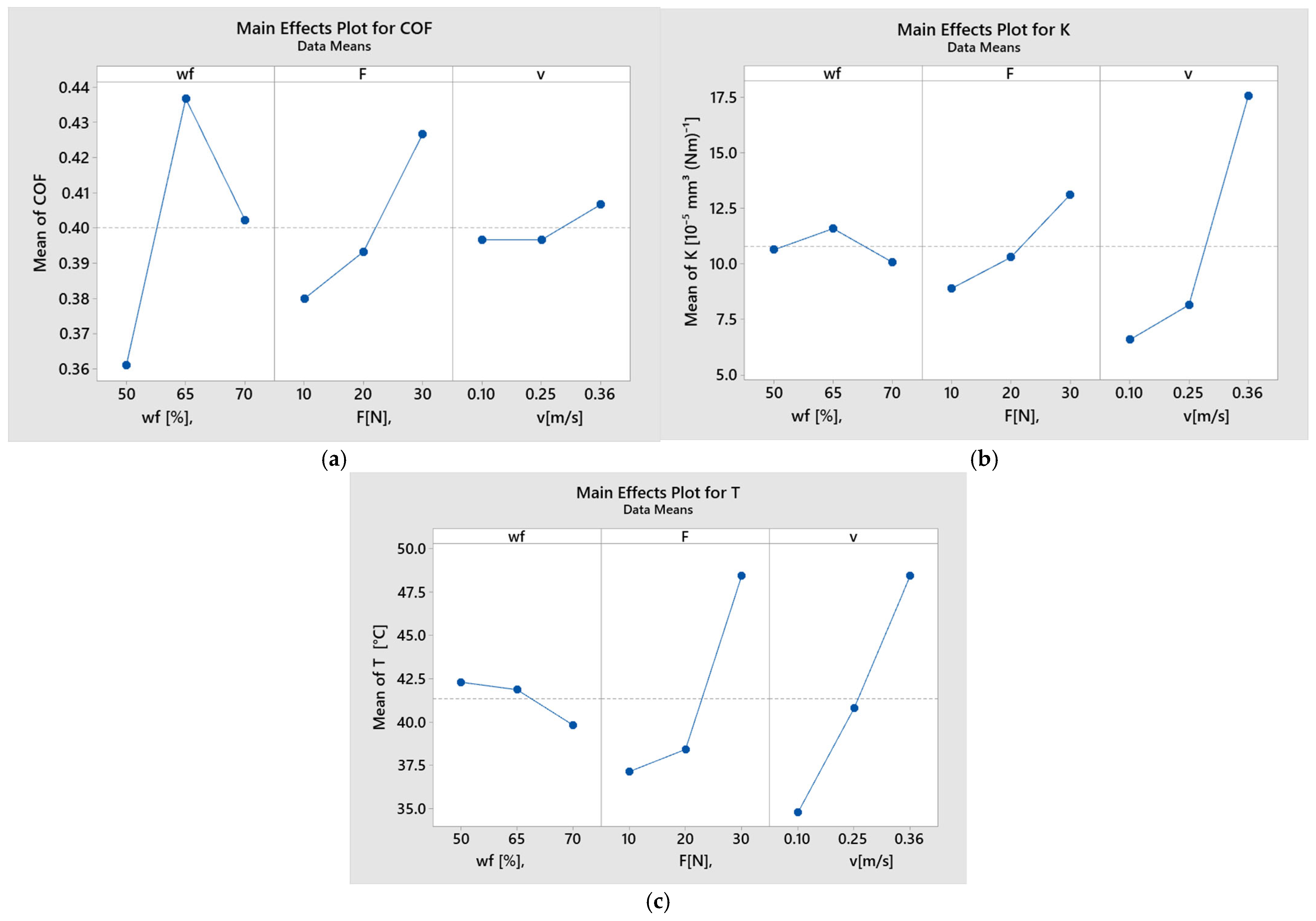 Technologies 13 00249 g010
