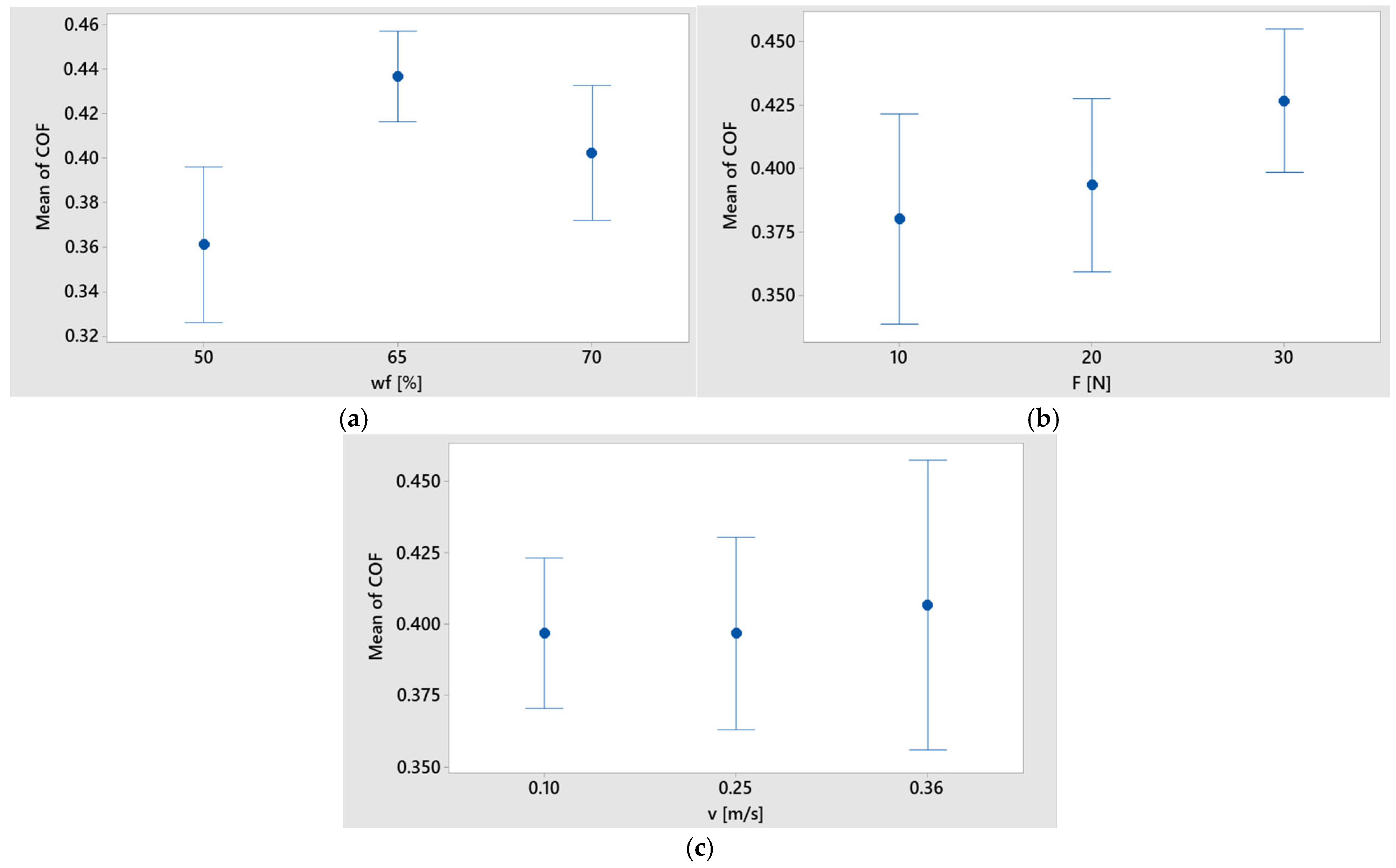 Technologies 13 00249 g012