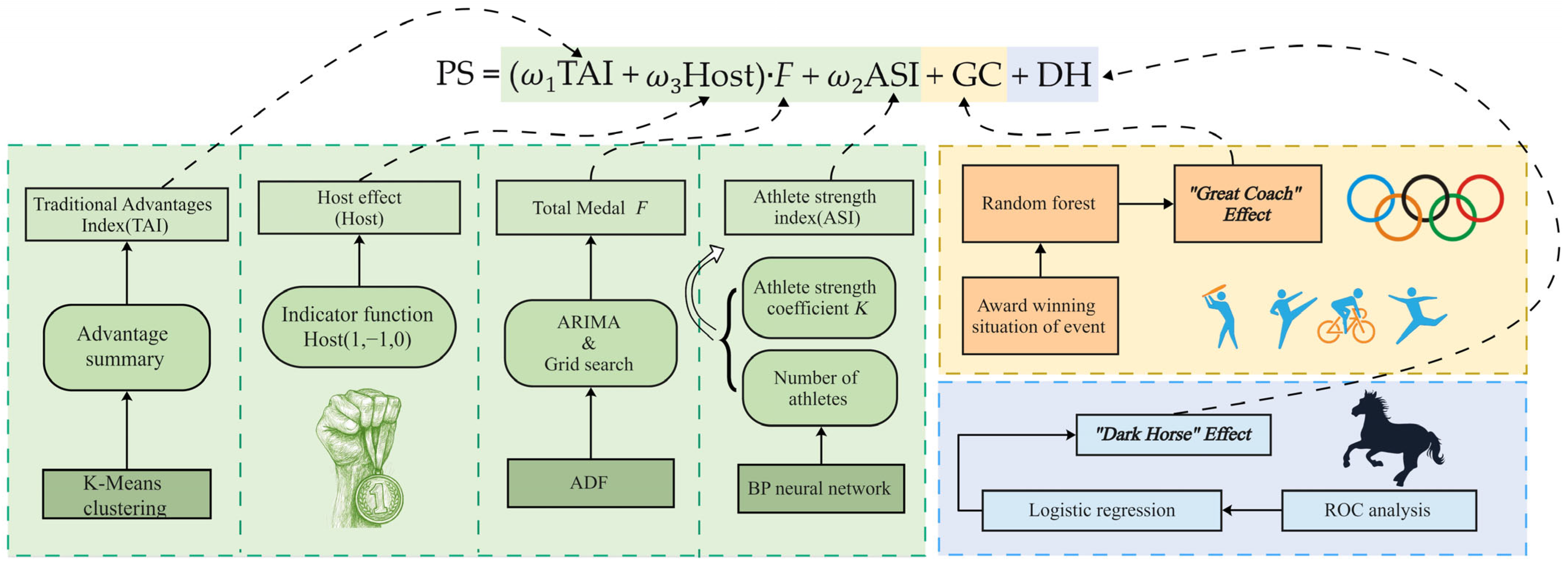 Technologies 13 00250 g002