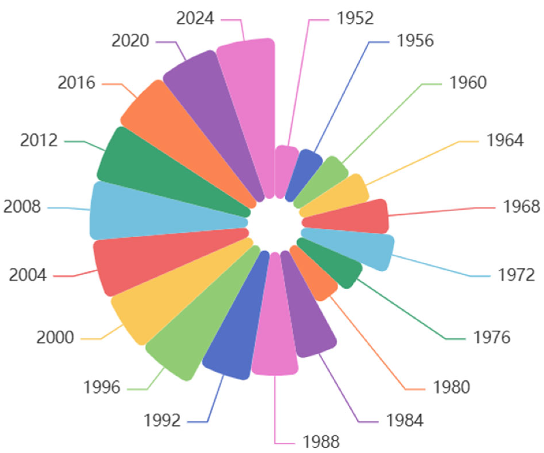 Technologies 13 00250 g003