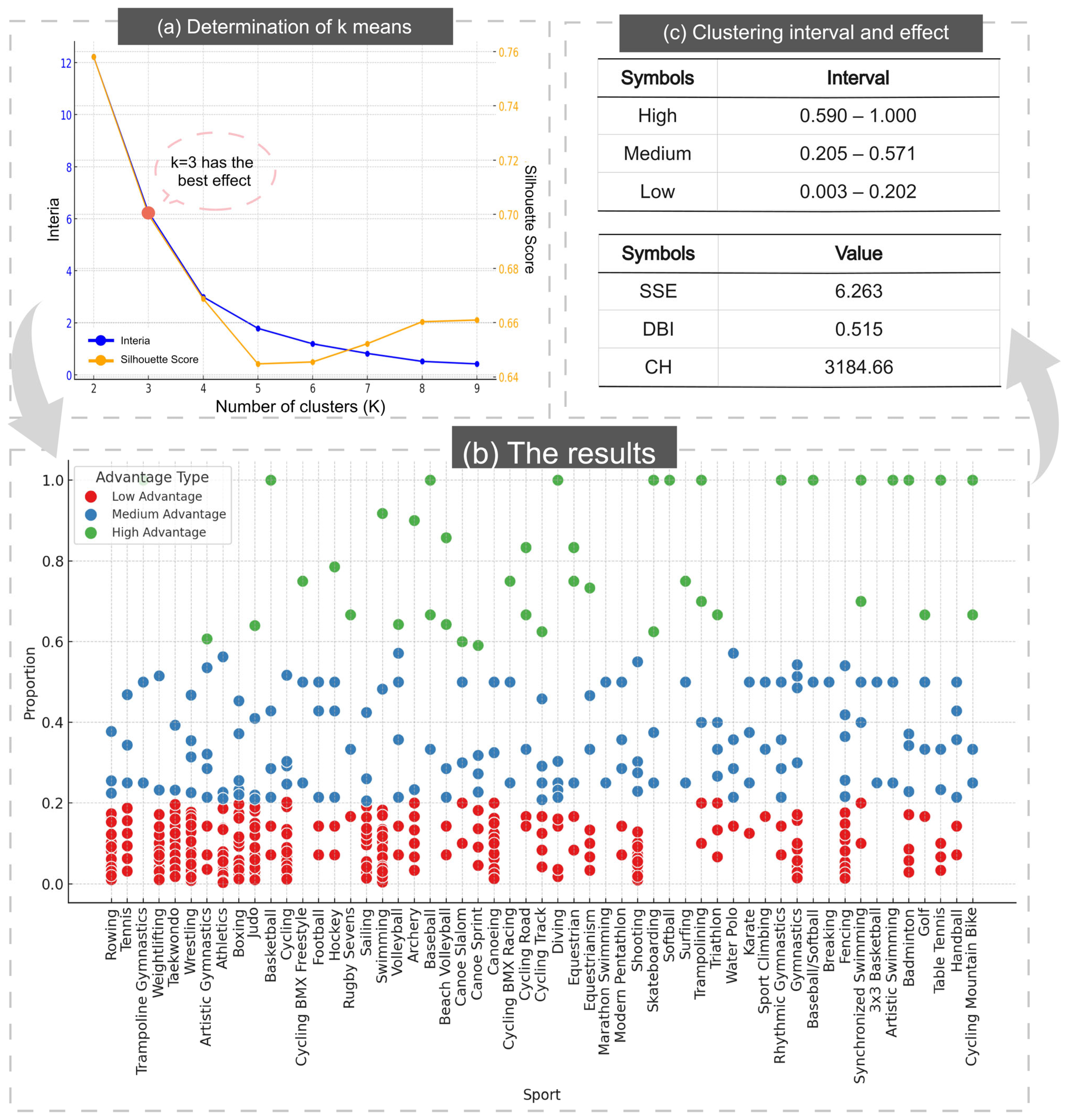 Technologies 13 00250 g005