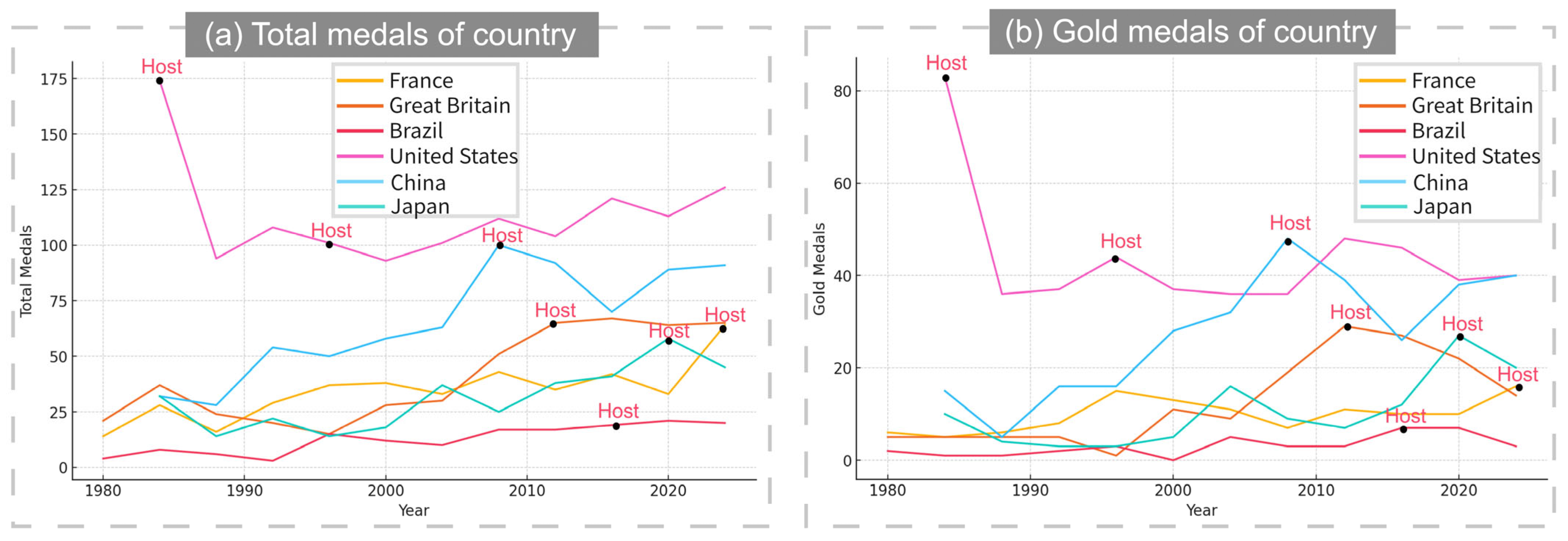 Technologies 13 00250 g006