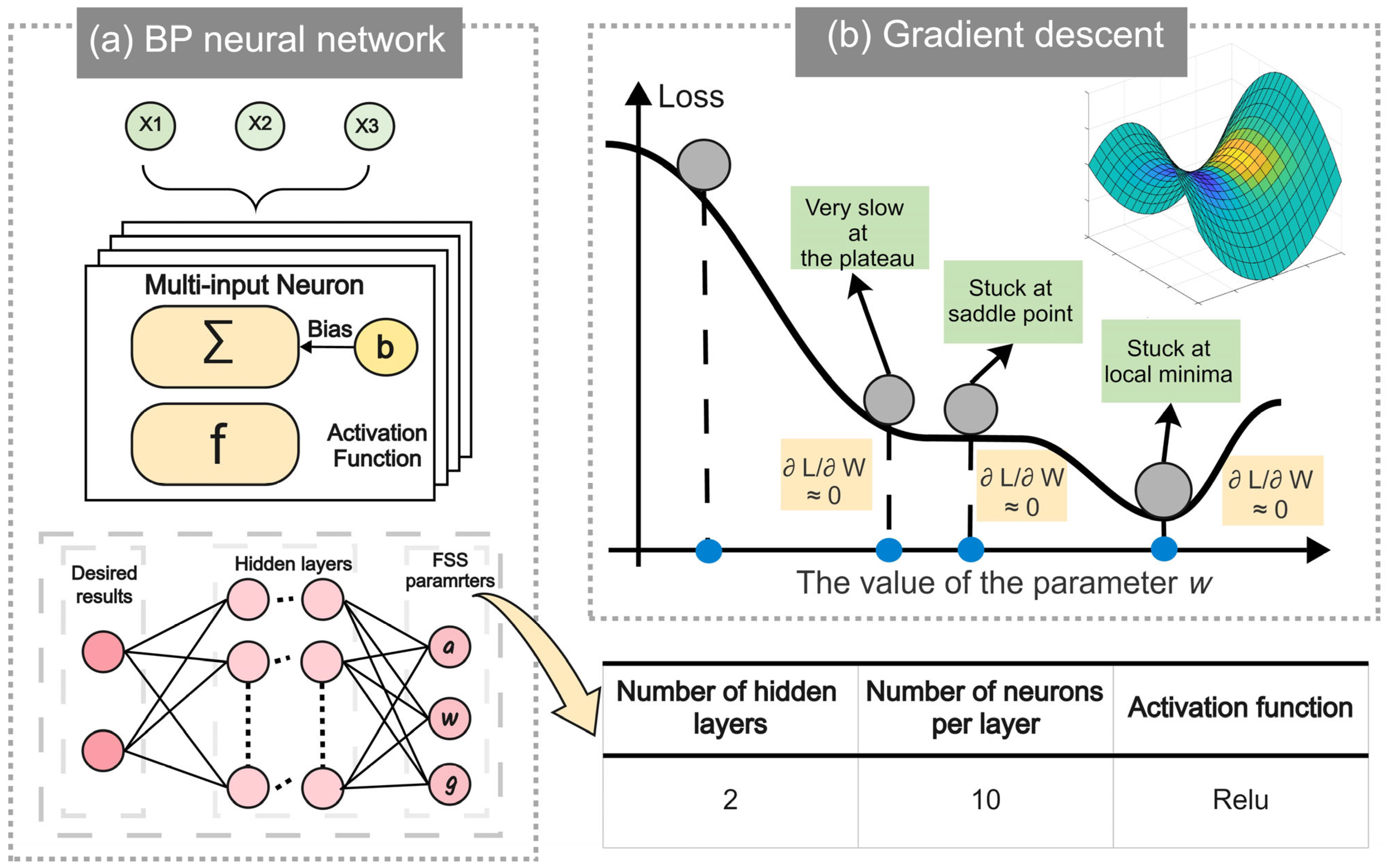 Technologies 13 00250 g007