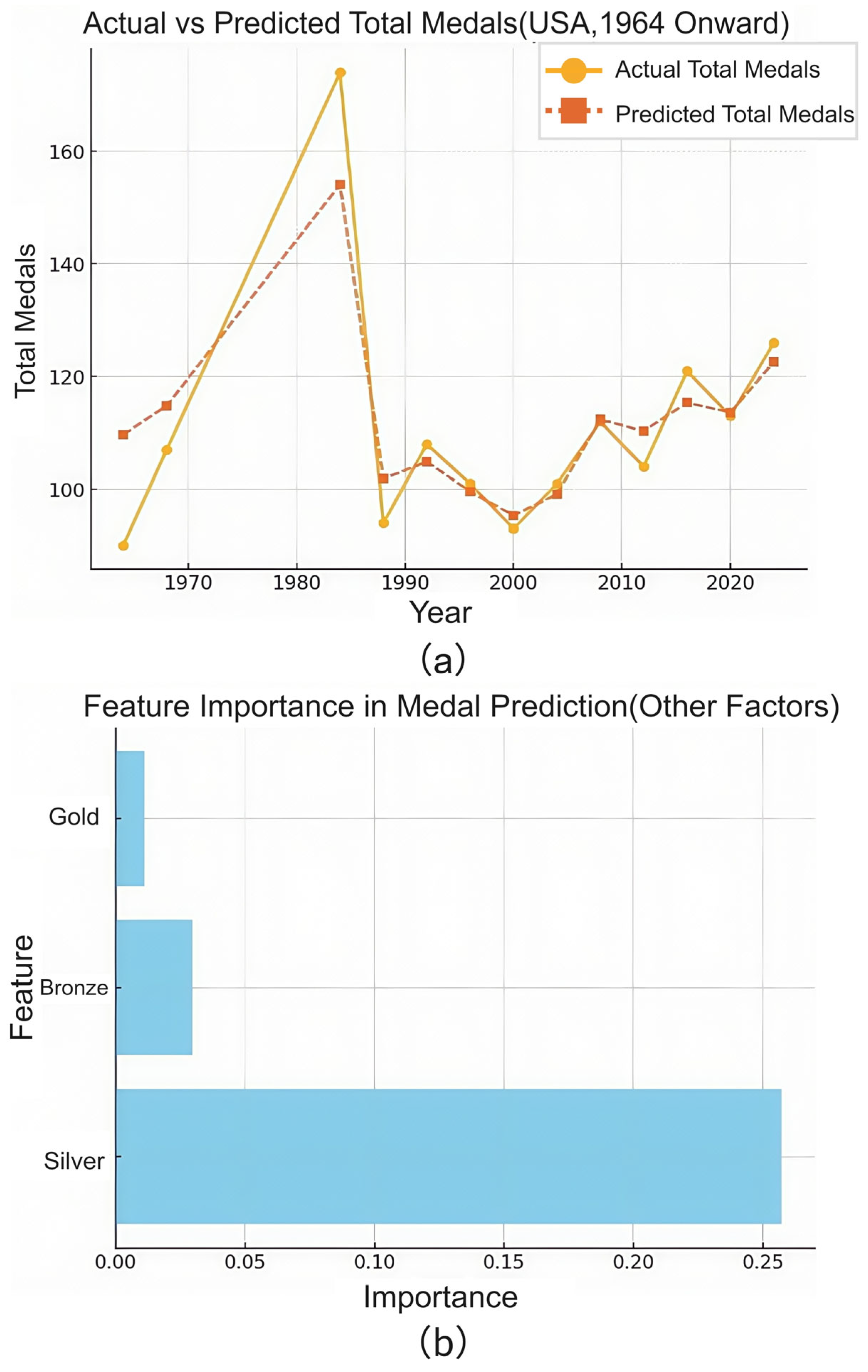 Technologies 13 00250 g009