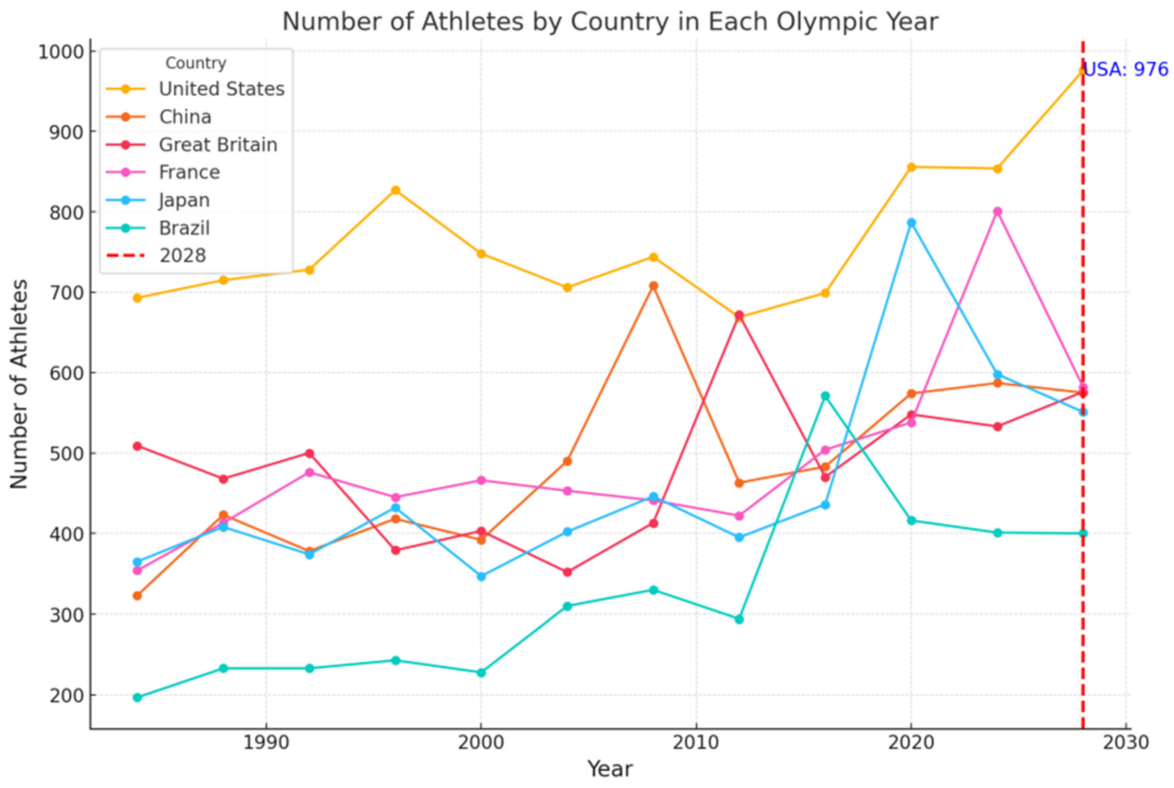Technologies 13 00250 g010