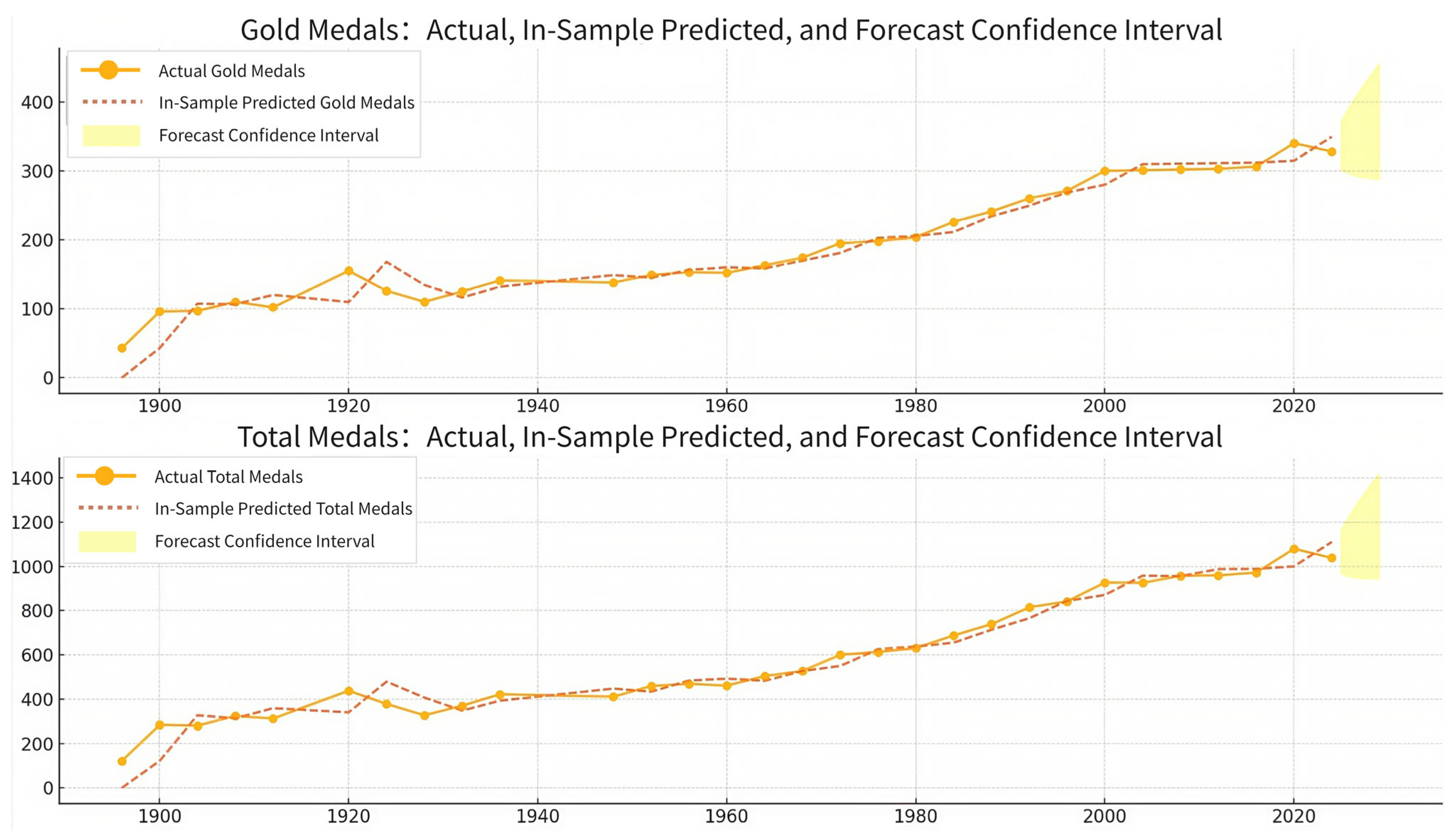 Technologies 13 00250 g011