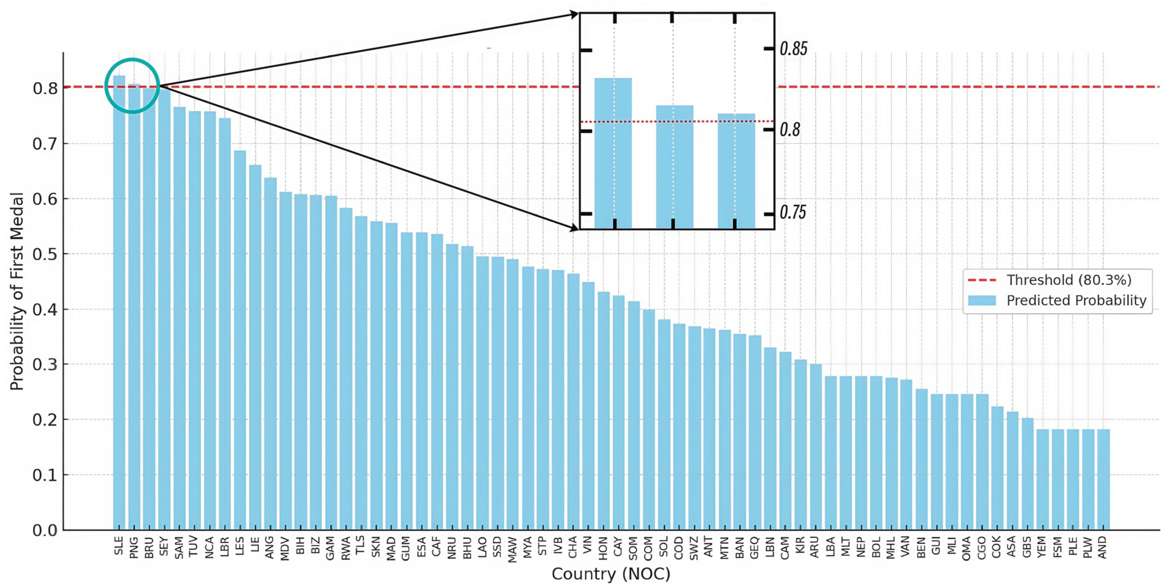Technologies 13 00250 g012