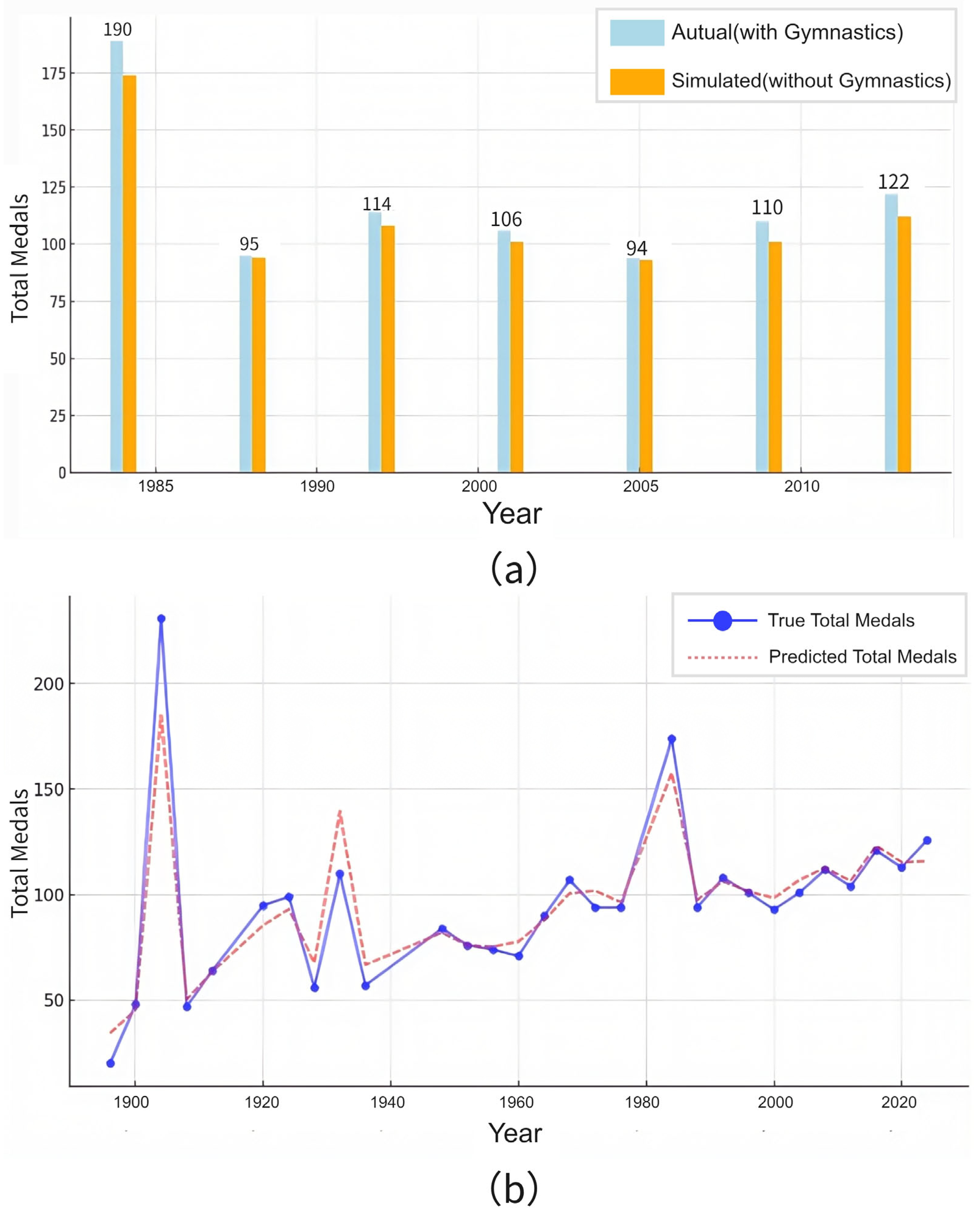 Technologies 13 00250 g013