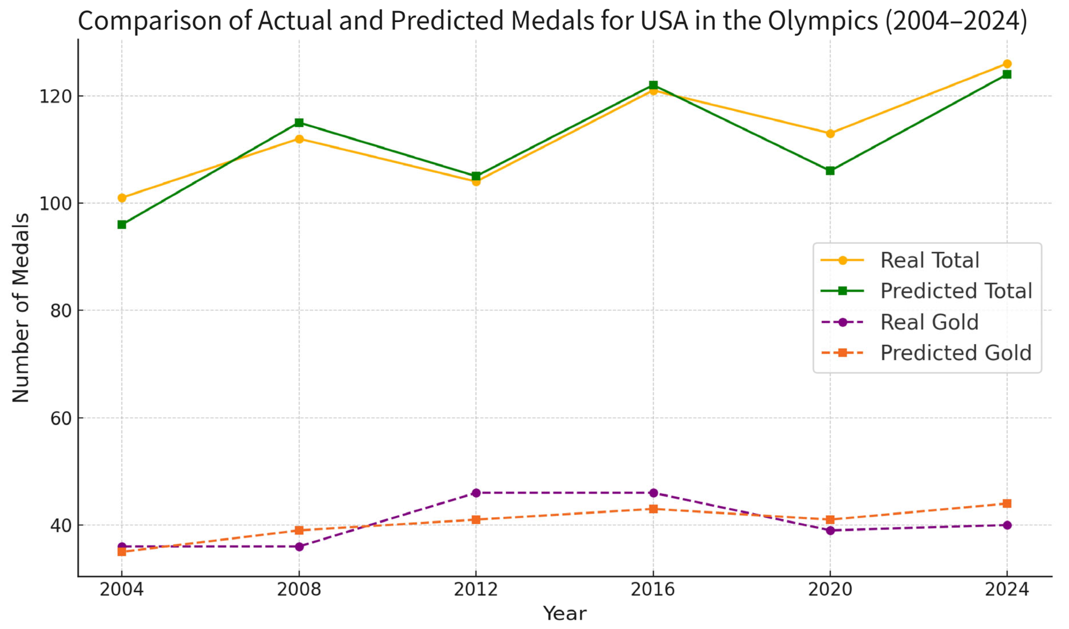 Technologies 13 00250 g014