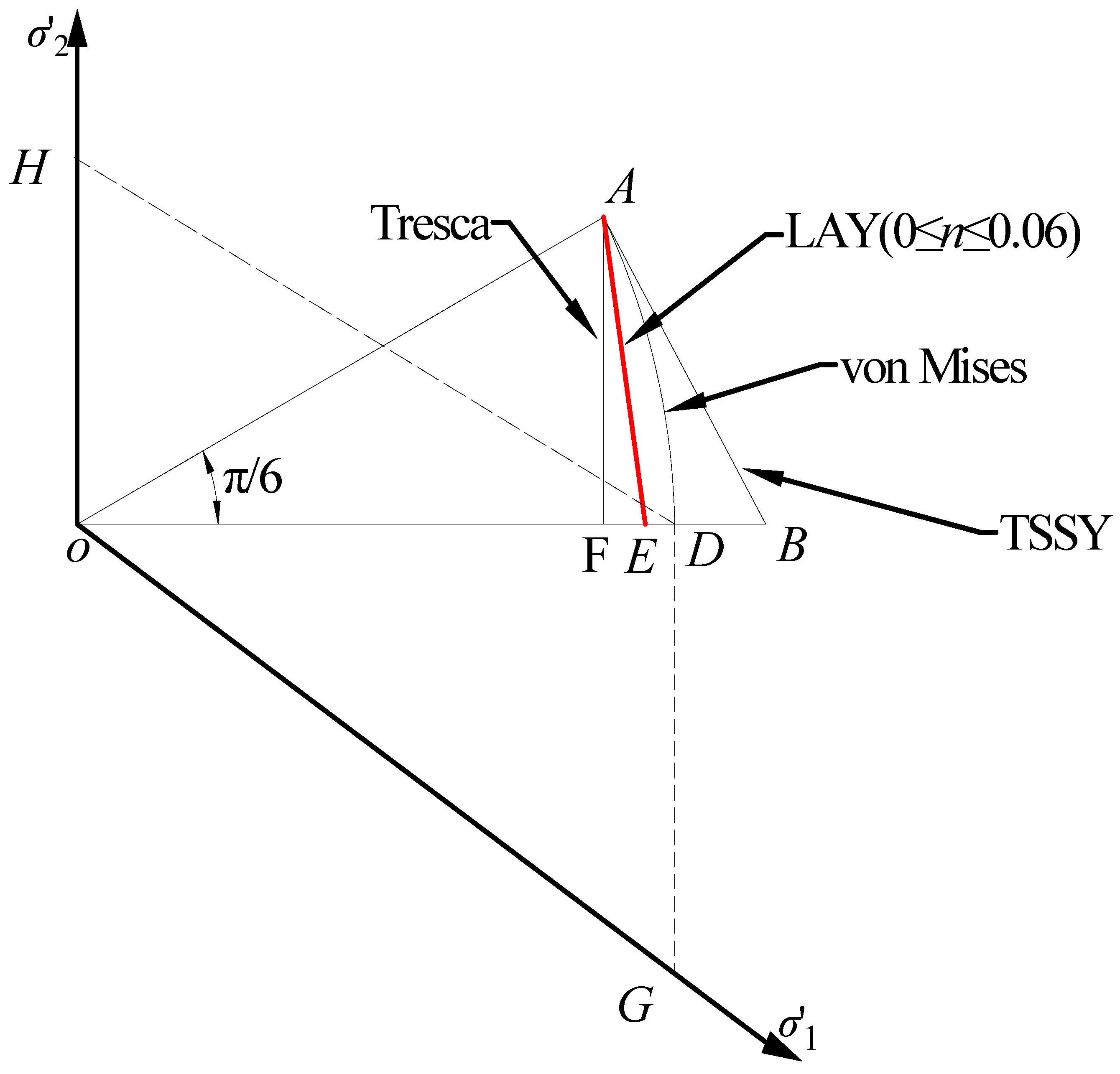 Technologies 13 00252 g003