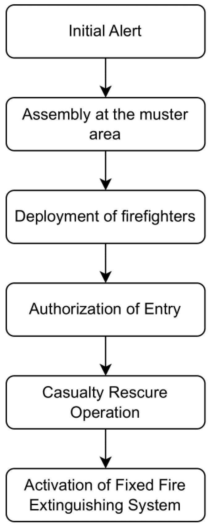 Technologies 13 00253 g001