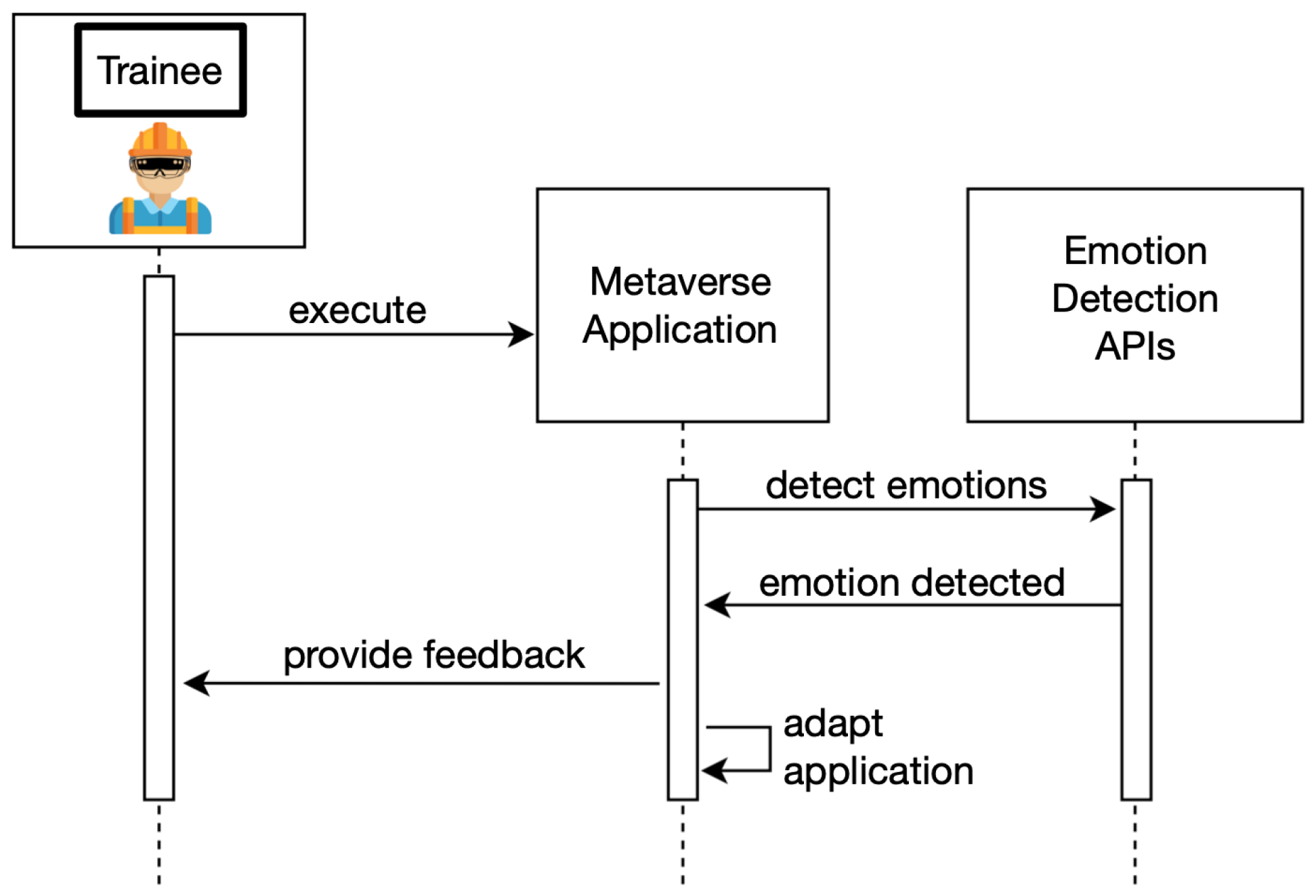 Technologies 13 00253 g003