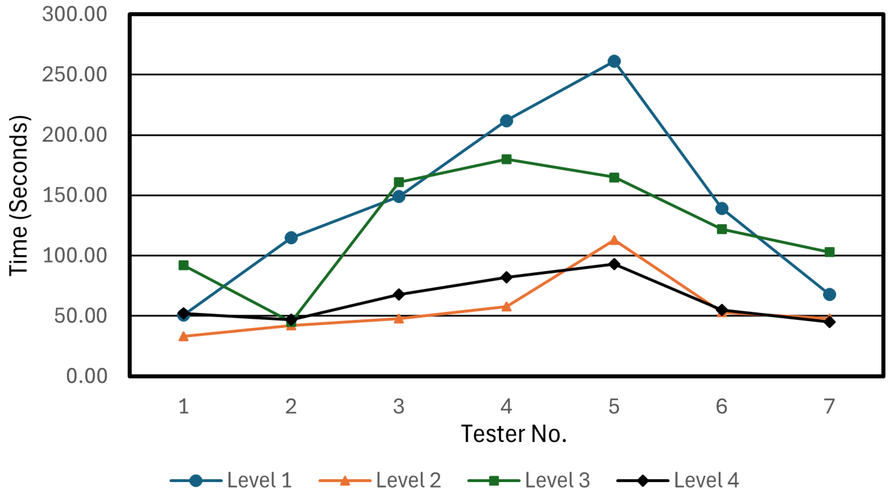 Technologies 13 00253 g013
