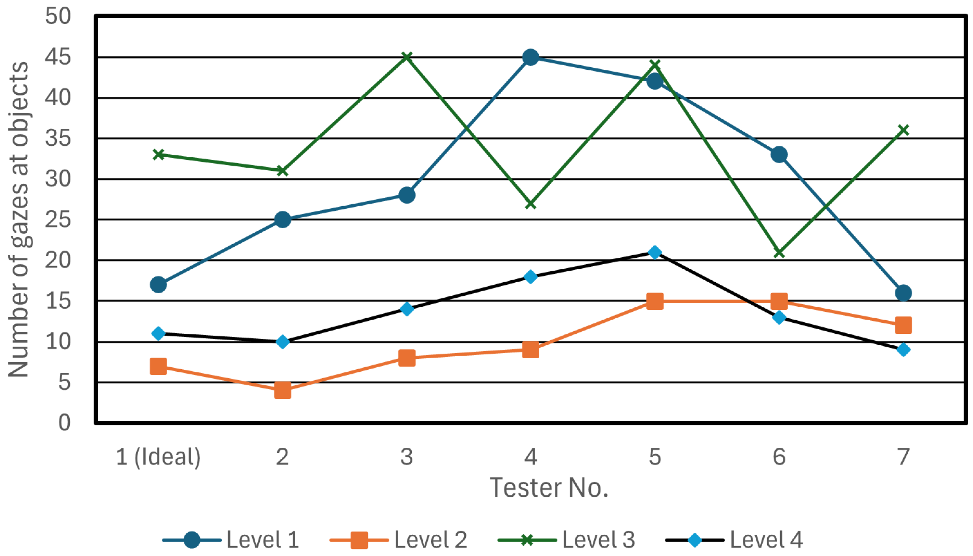 Technologies 13 00253 g014