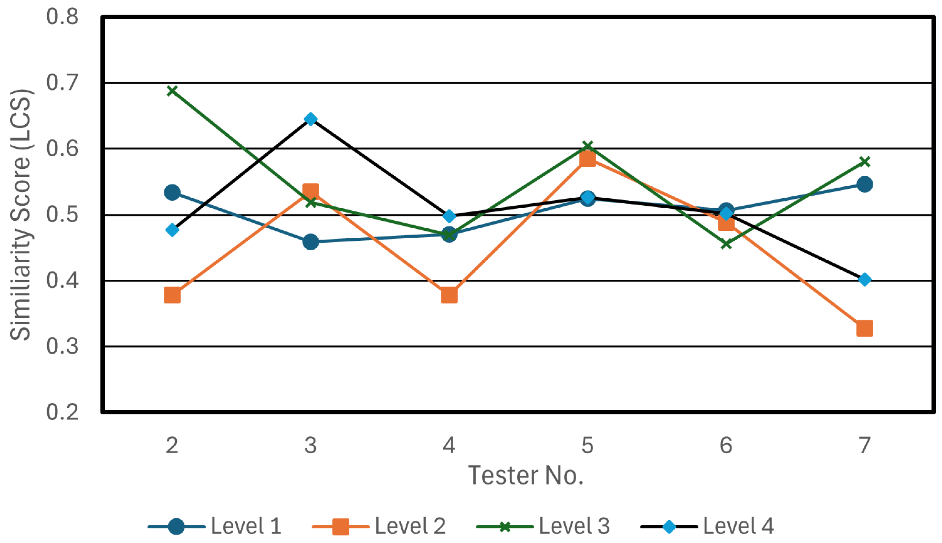 Technologies 13 00253 g016