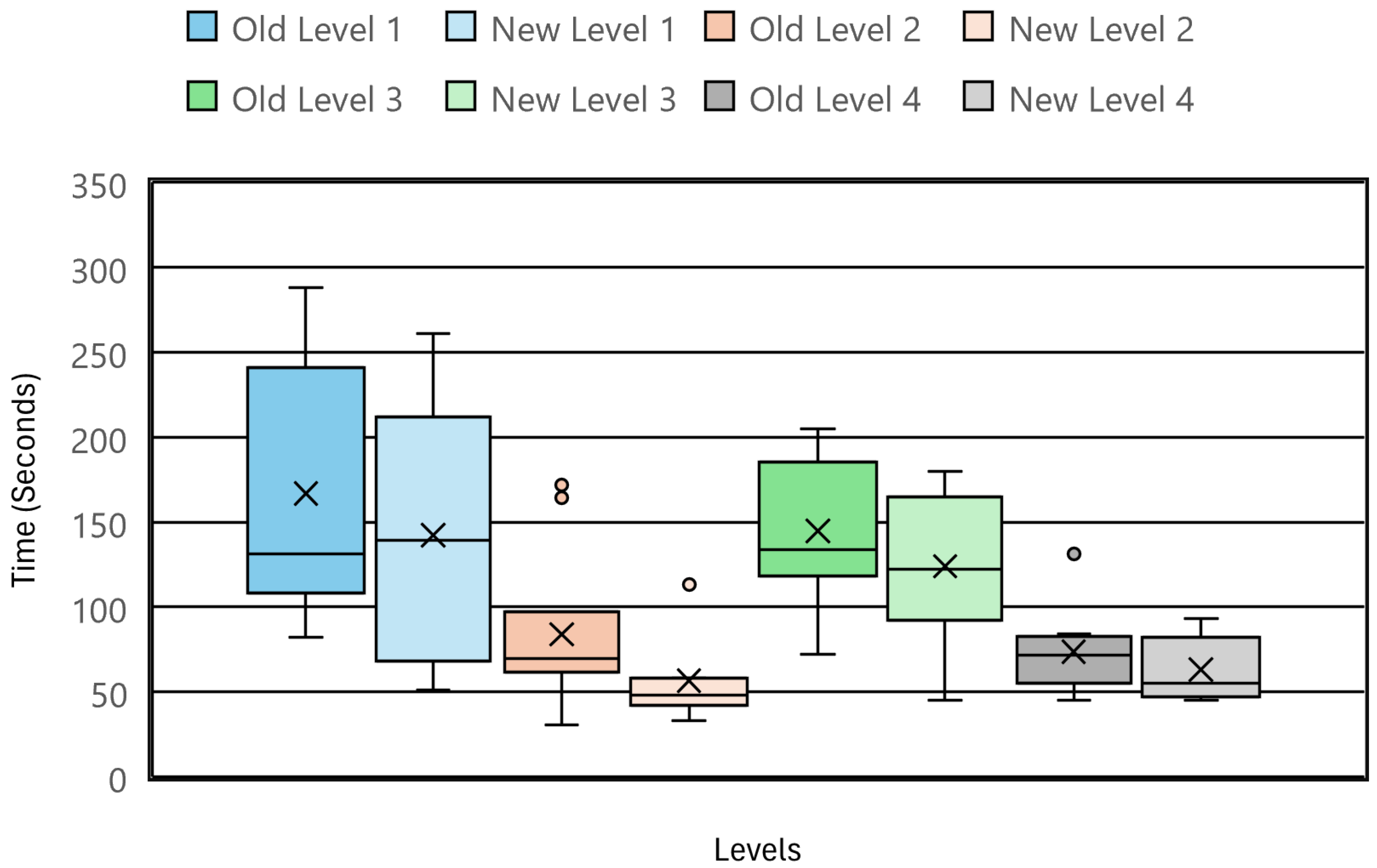Technologies 13 00253 g018