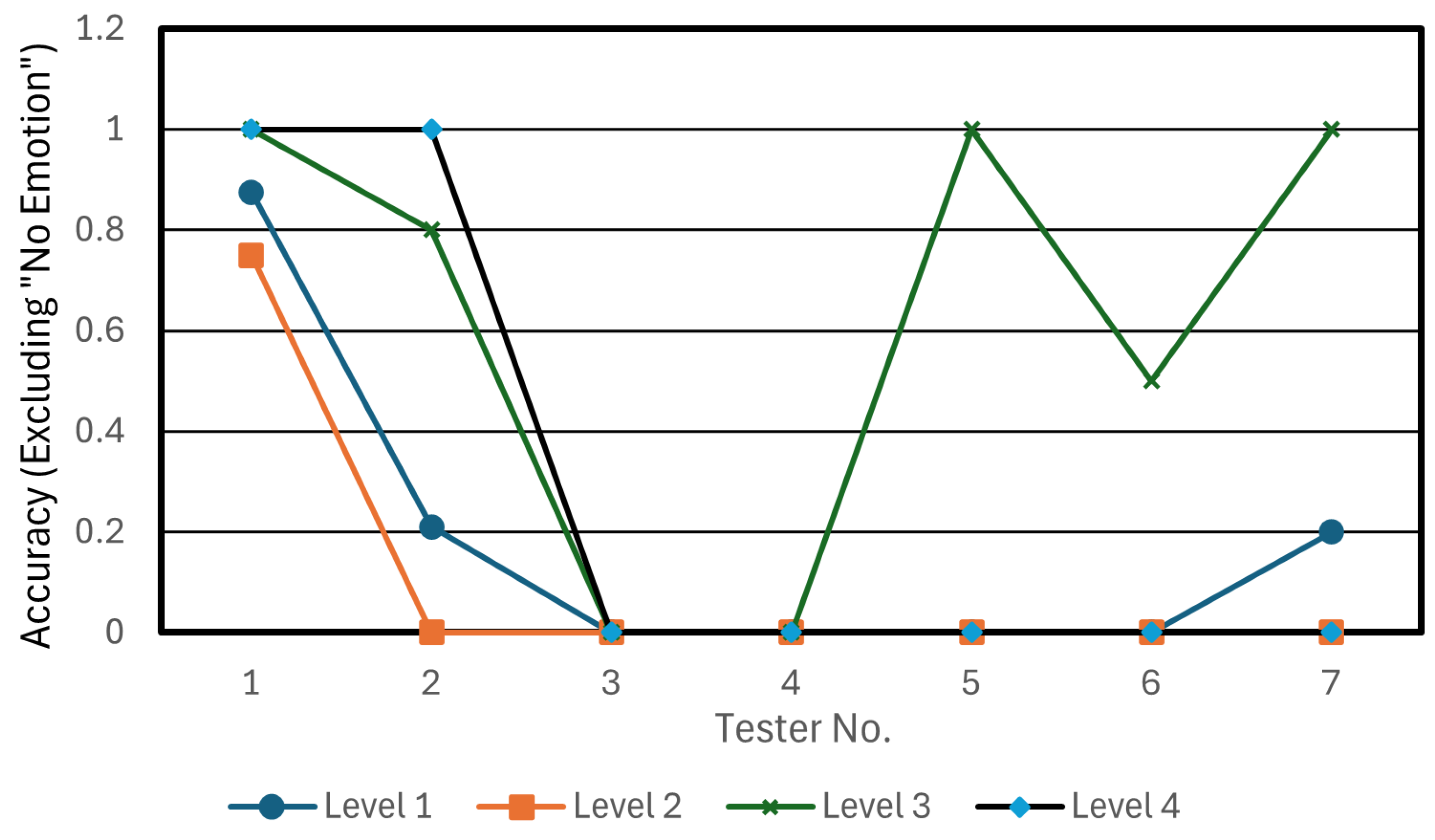 Technologies 13 00253 g019