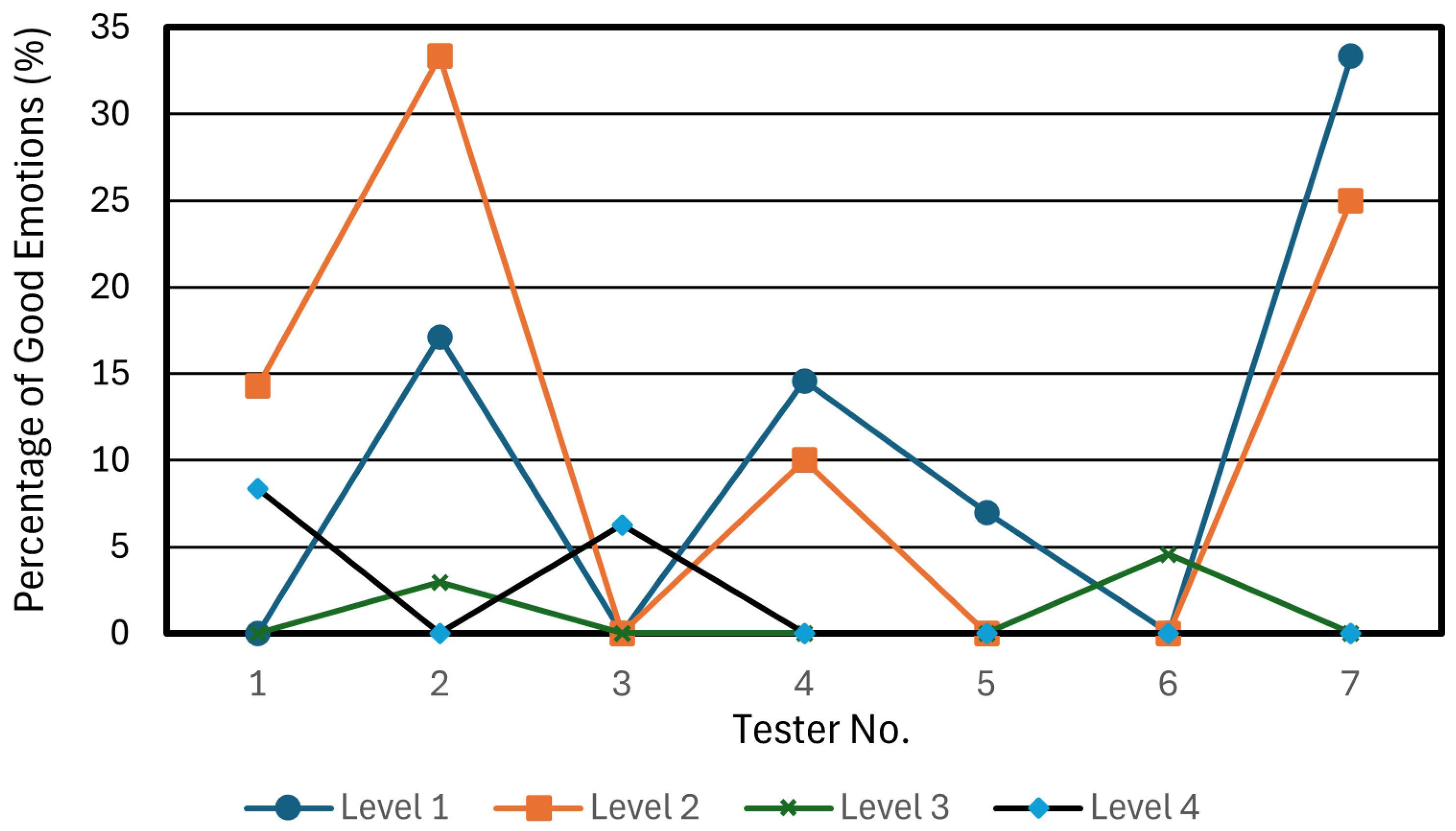 Technologies 13 00253 g021