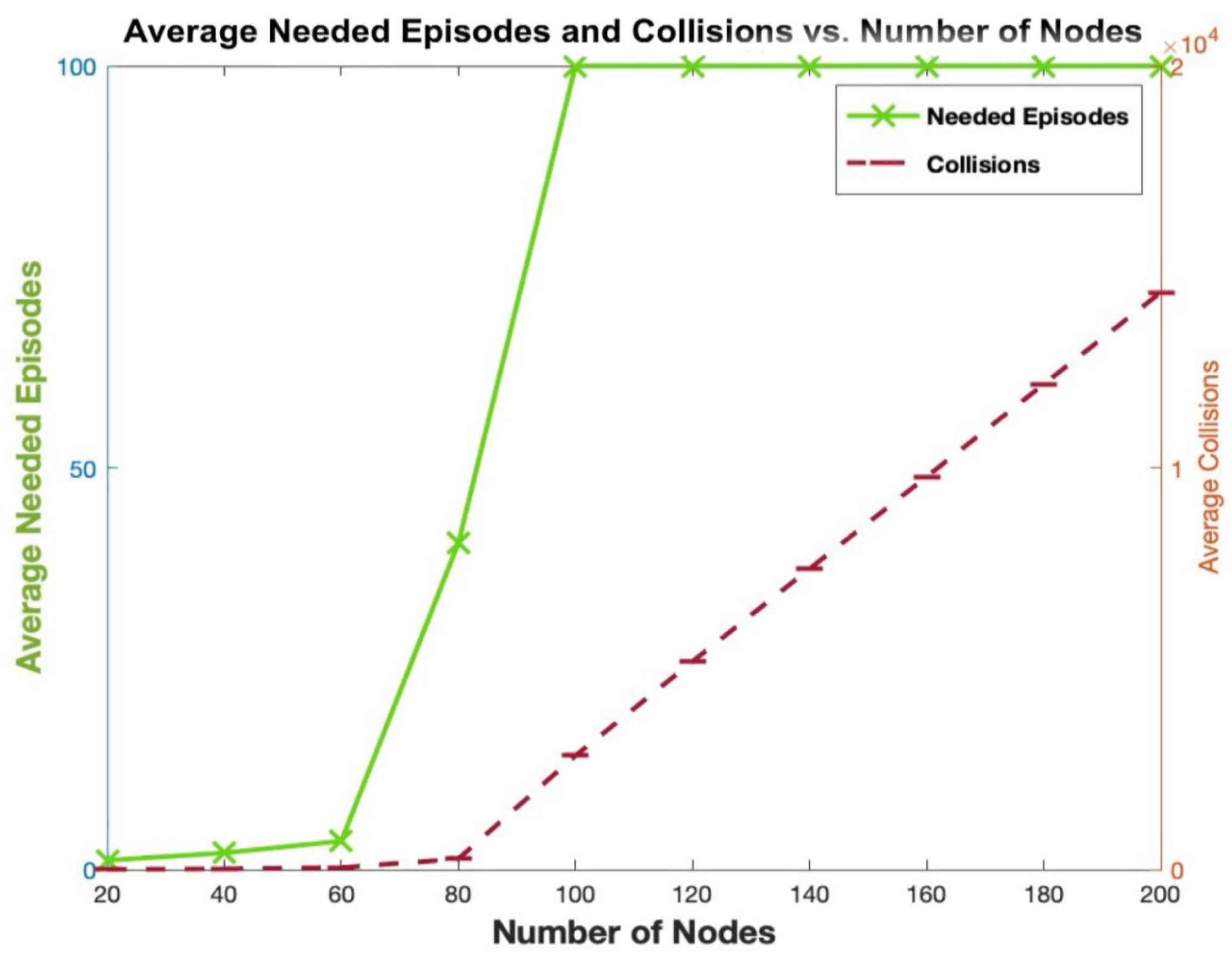 Technologies 13 00255 g008