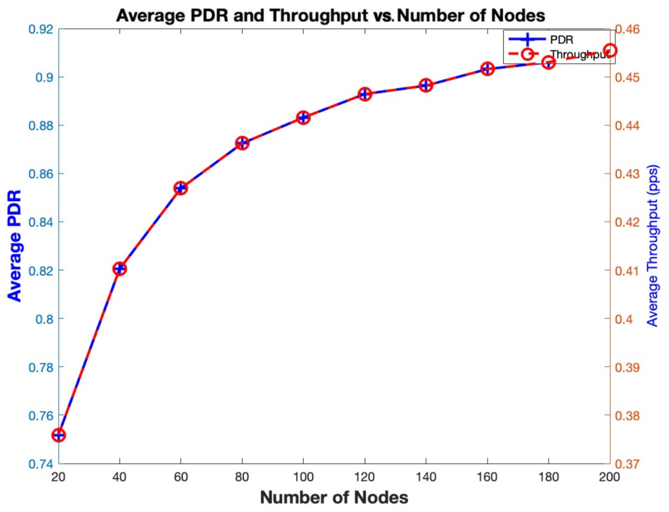 Technologies 13 00255 g011
