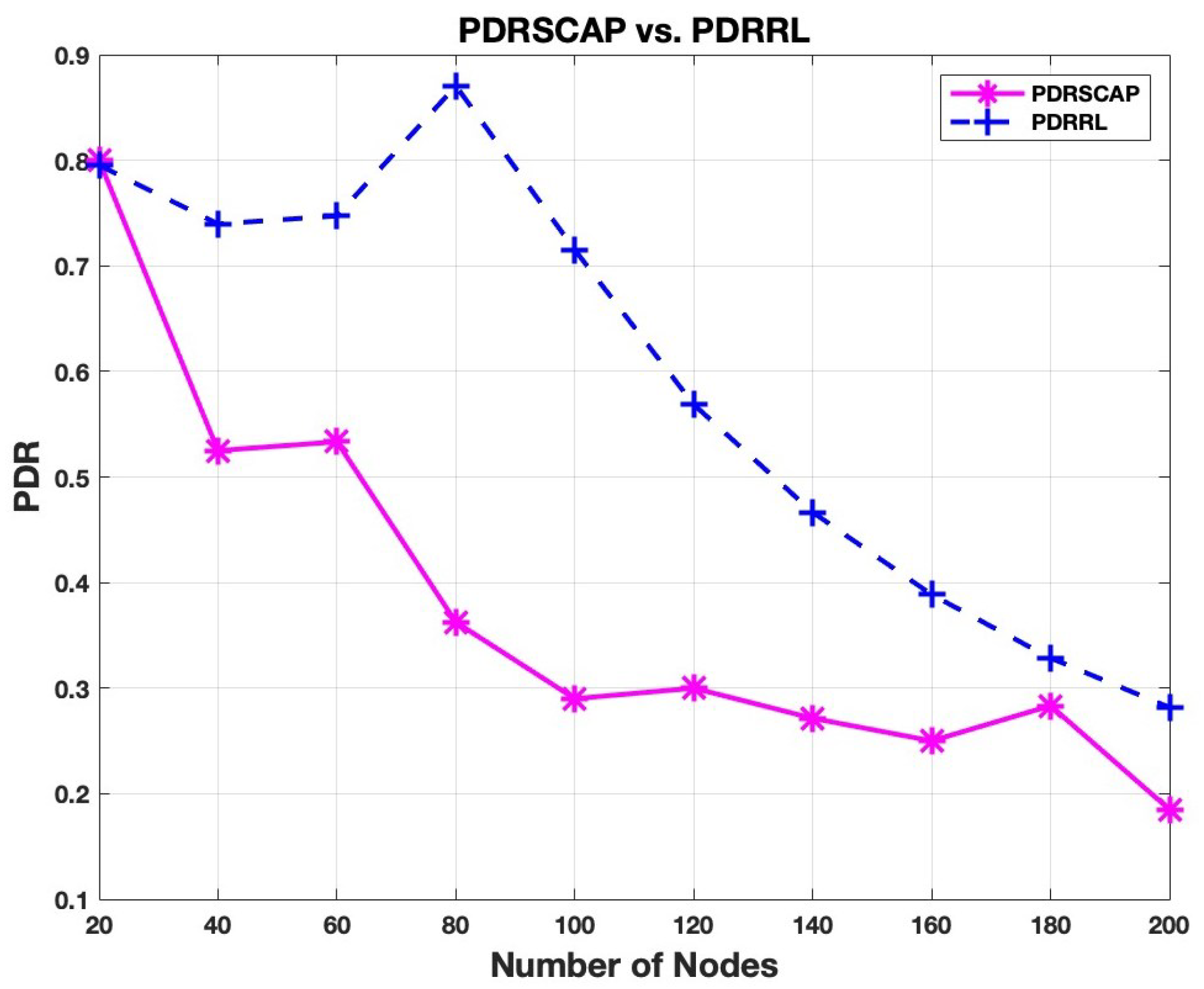 Technologies 13 00255 g013